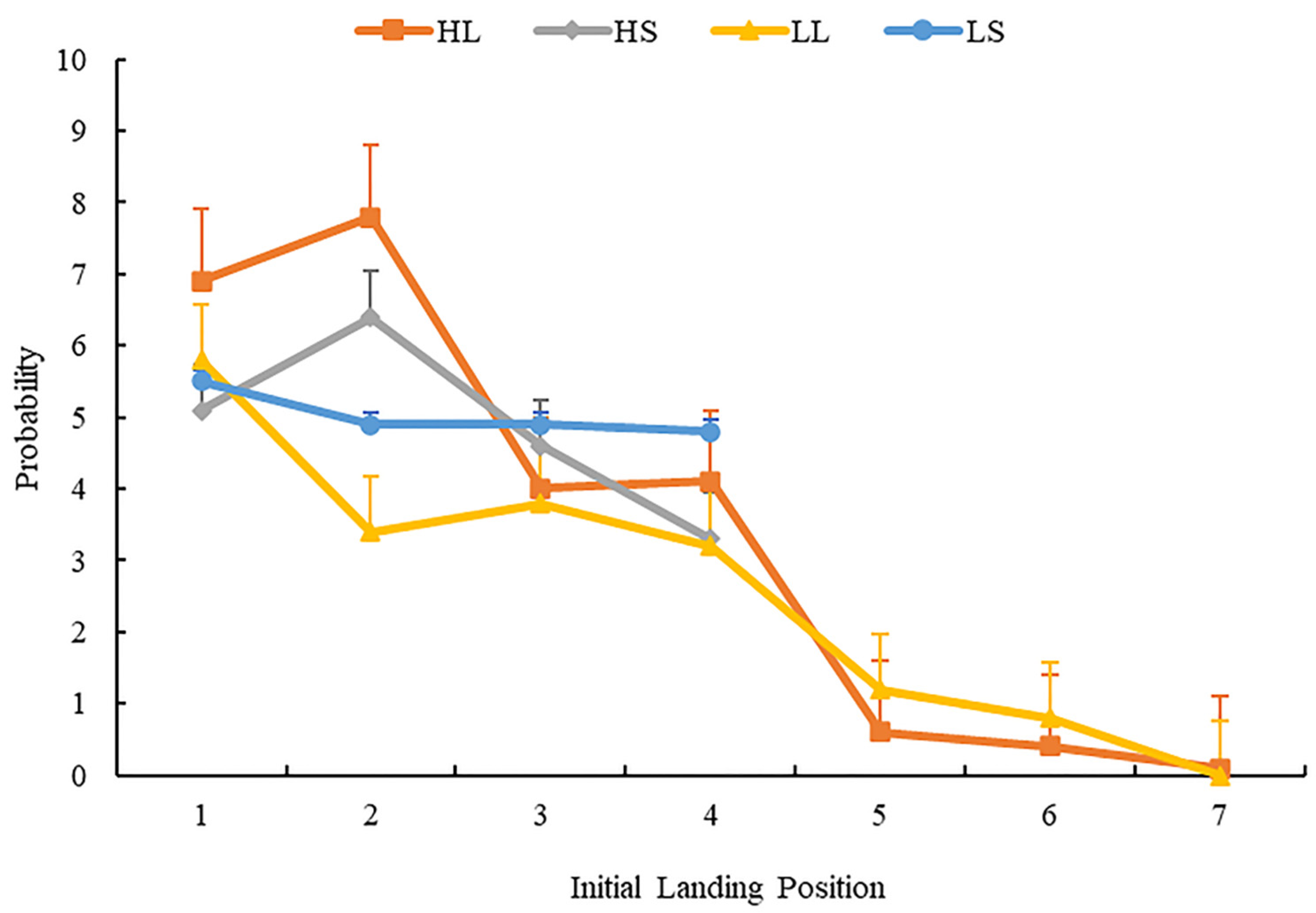 Brainsci 12 01205 g008