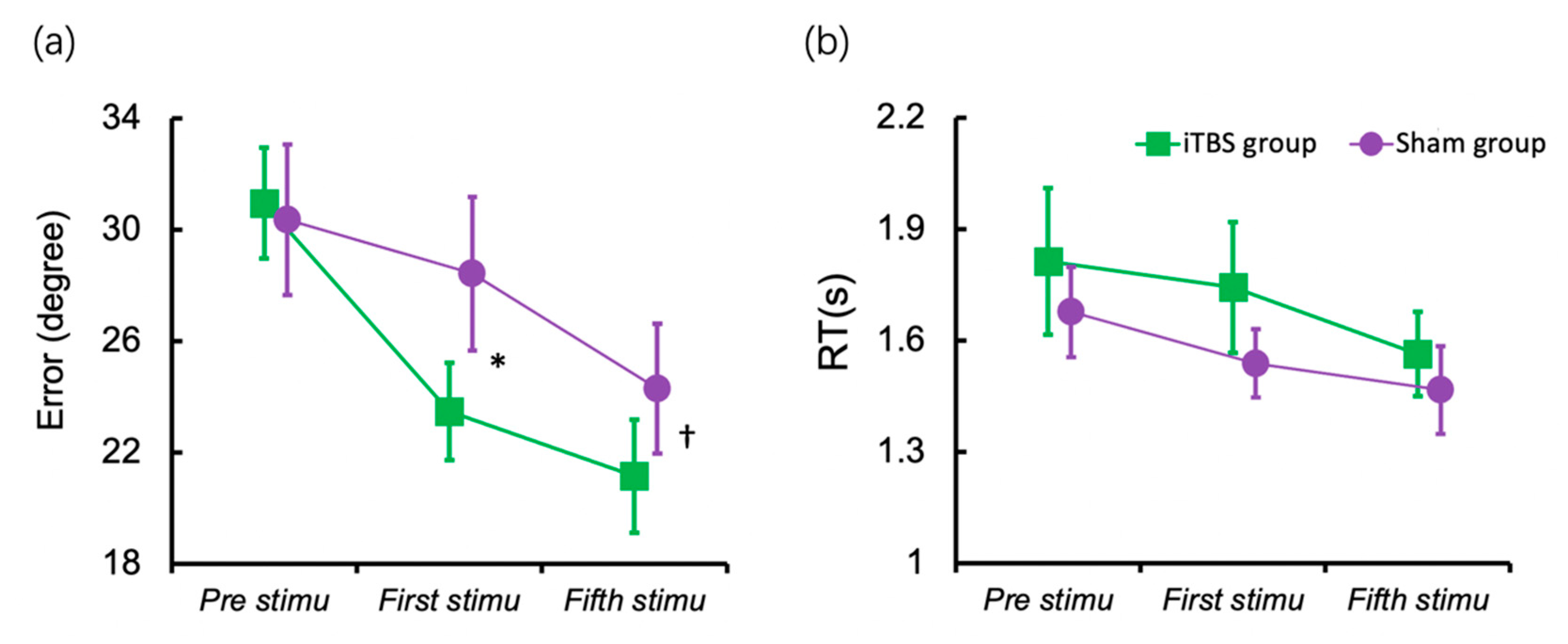 Brainsci 12 01212 g003