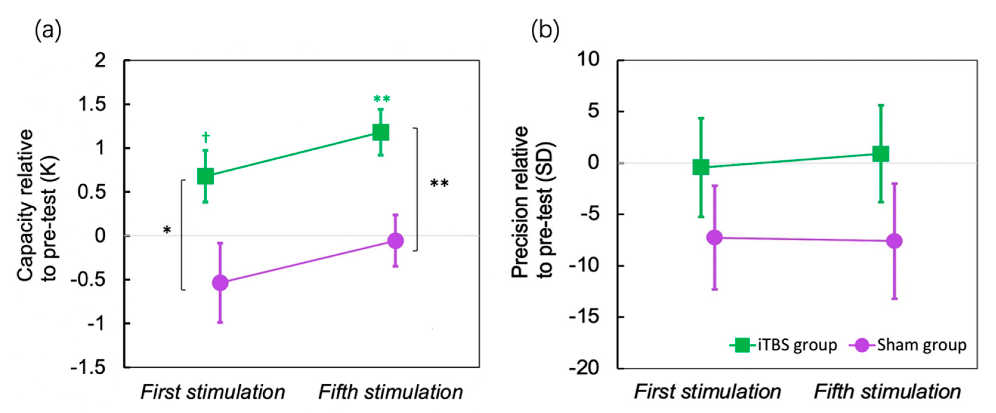 Brainsci 12 01212 g004