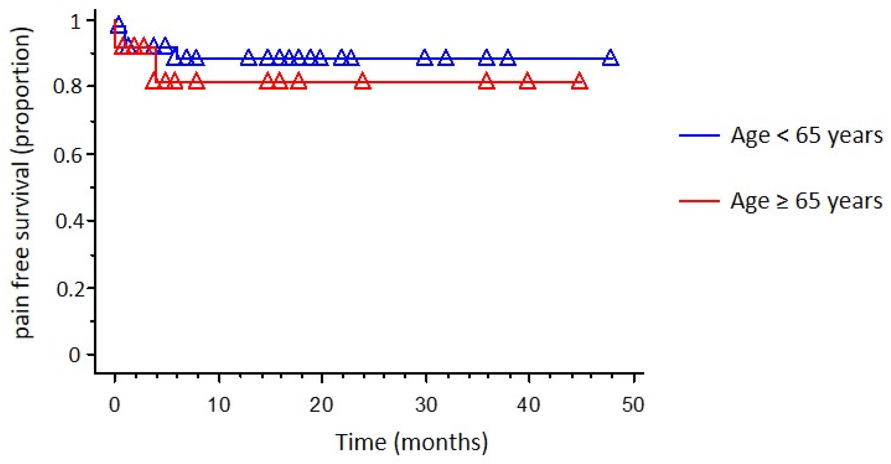 Brainsci 12 01216 g001 550