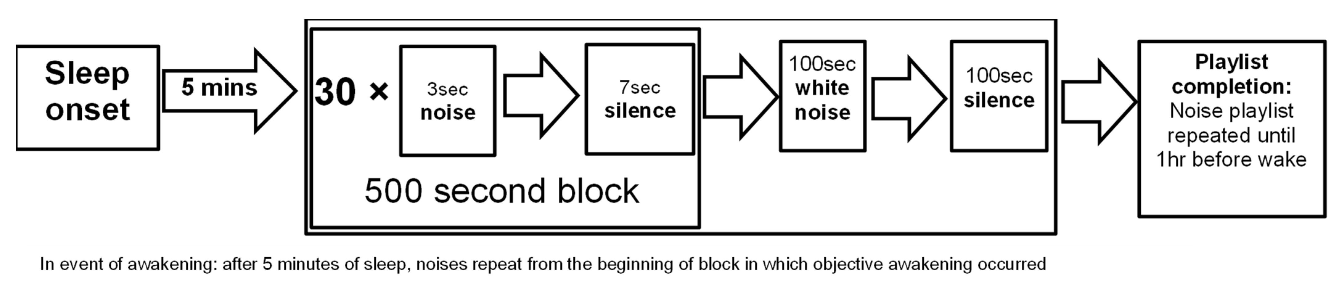 Brainsci 12 01220 g001 550