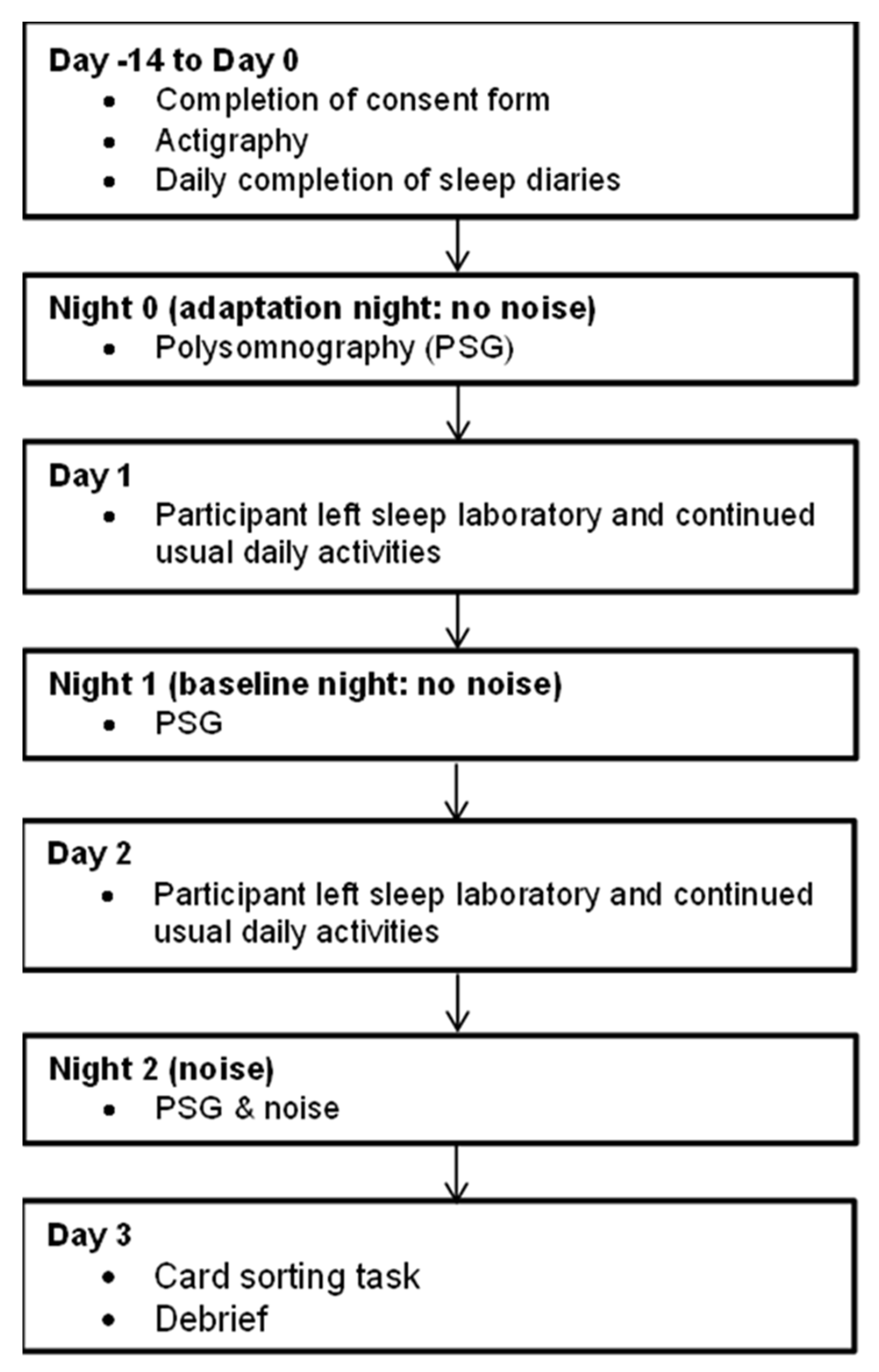 Brainsci 12 01220 g002 550