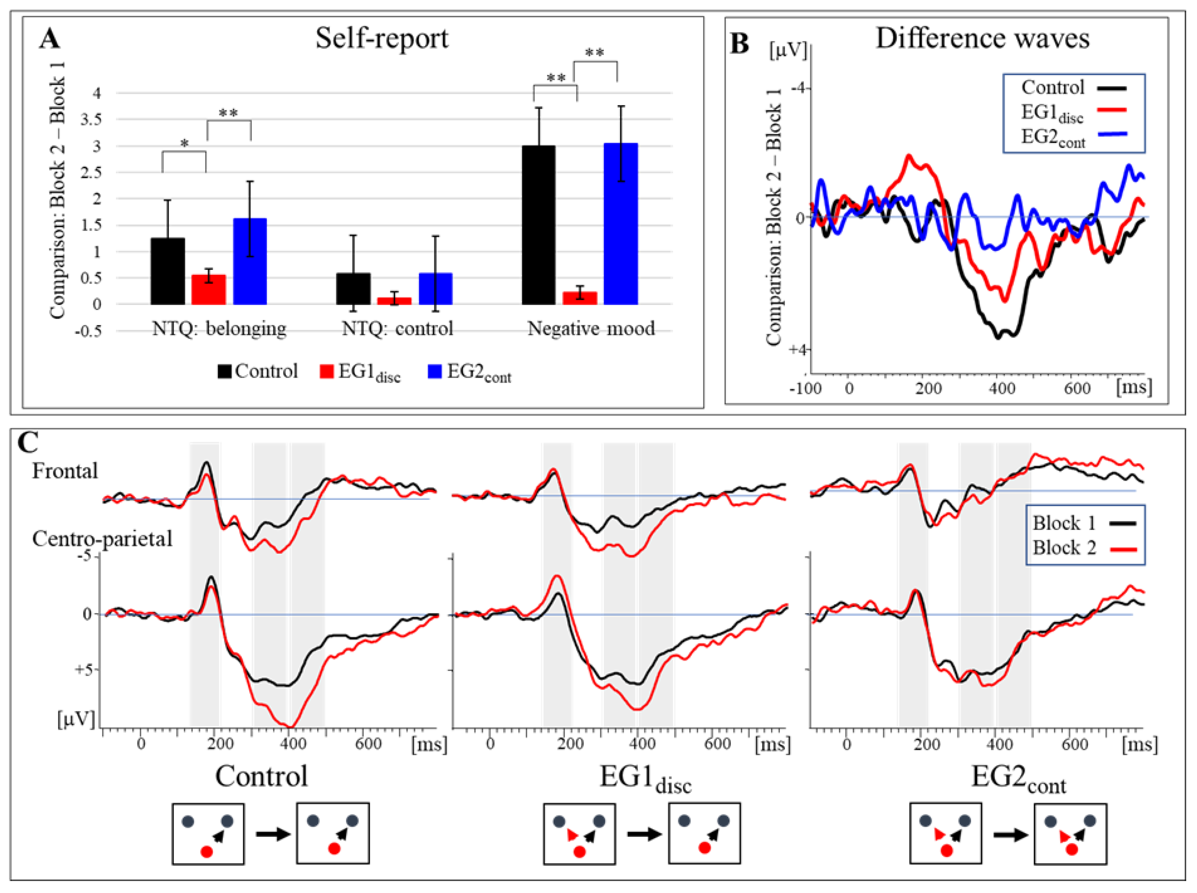 Brainsci 12 01225 g002 550