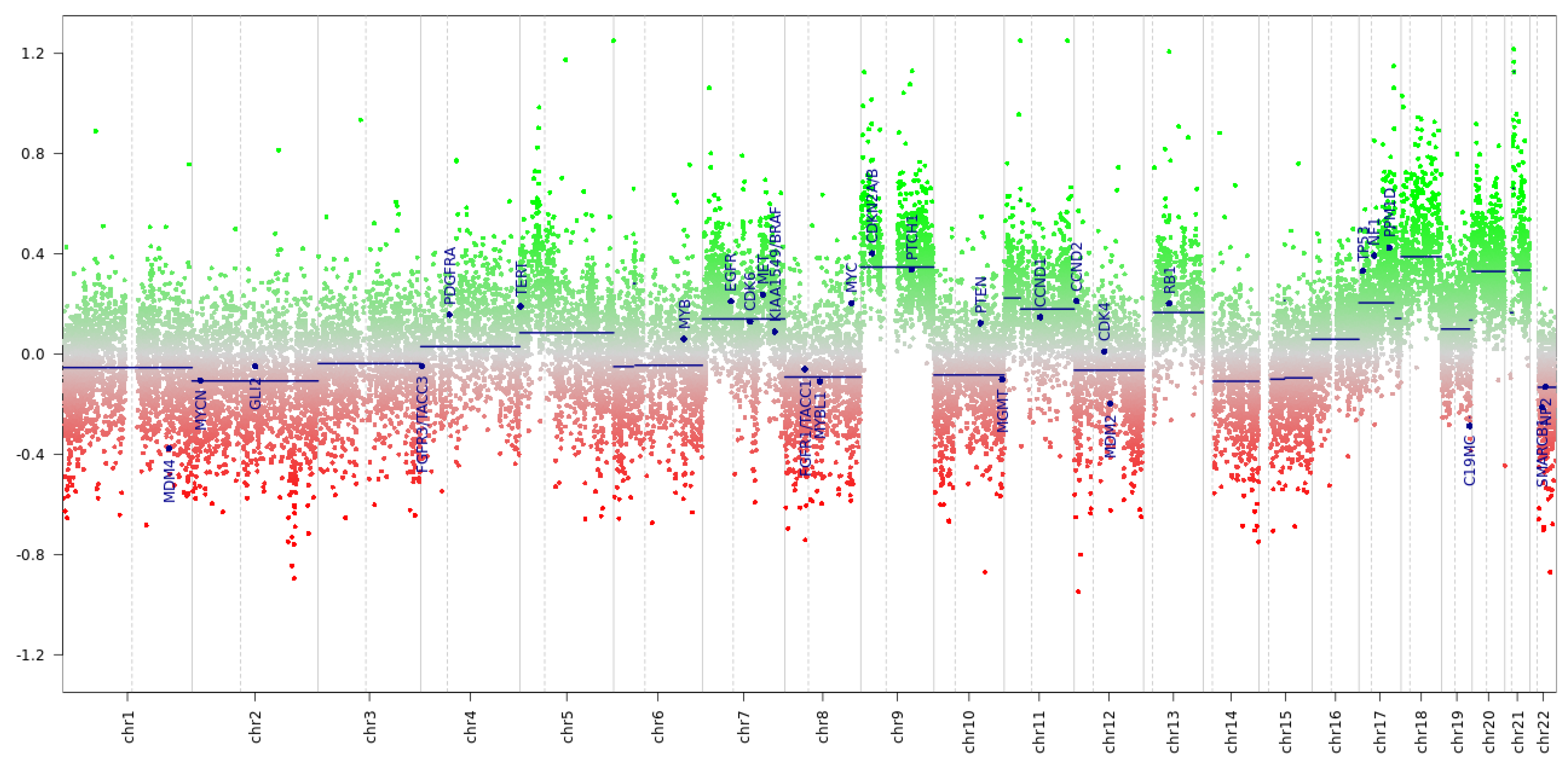 Brainsci 12 01227 g006