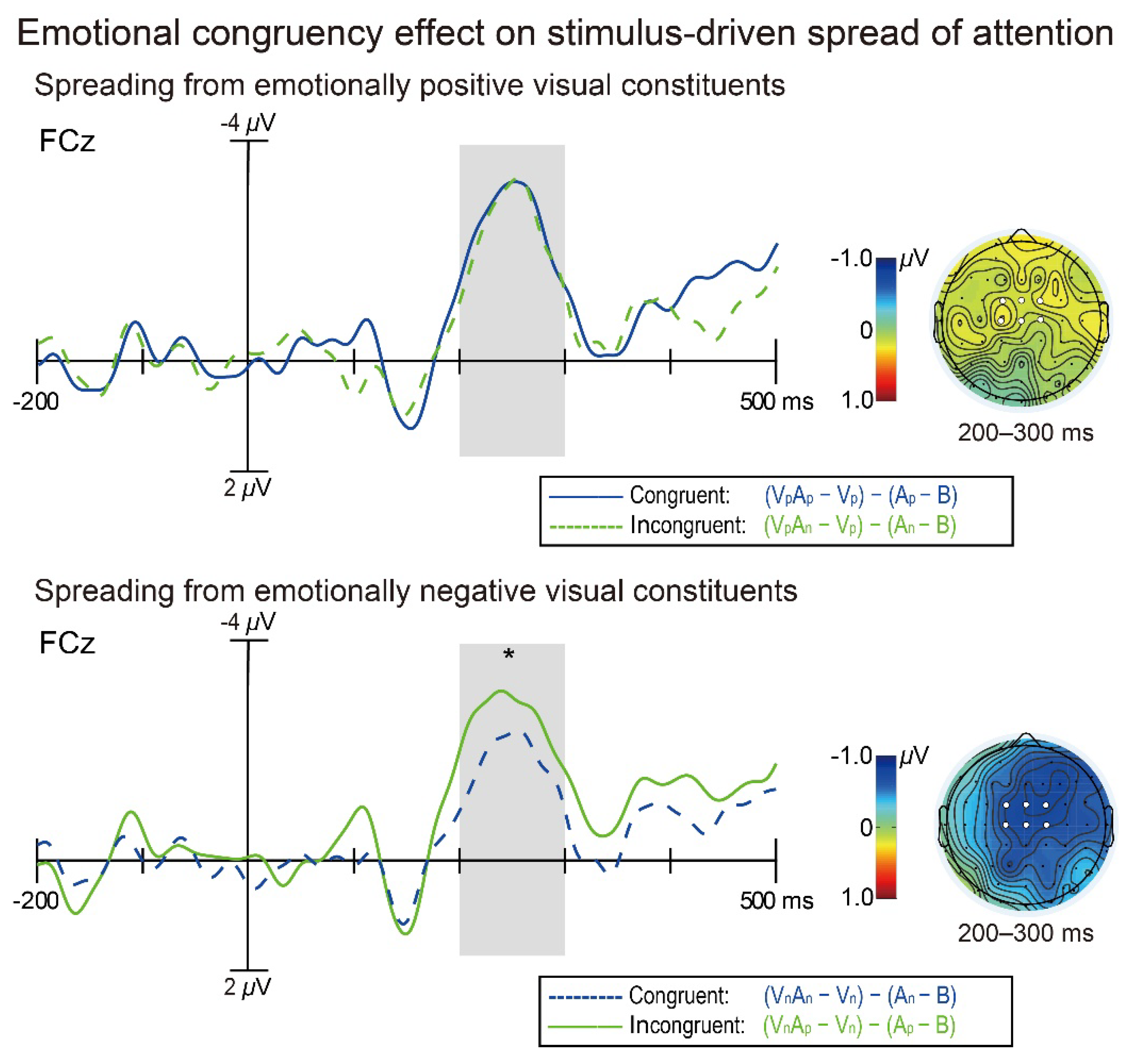 Brainsci 12 01229 g003 Brainsci 12 01229 g003