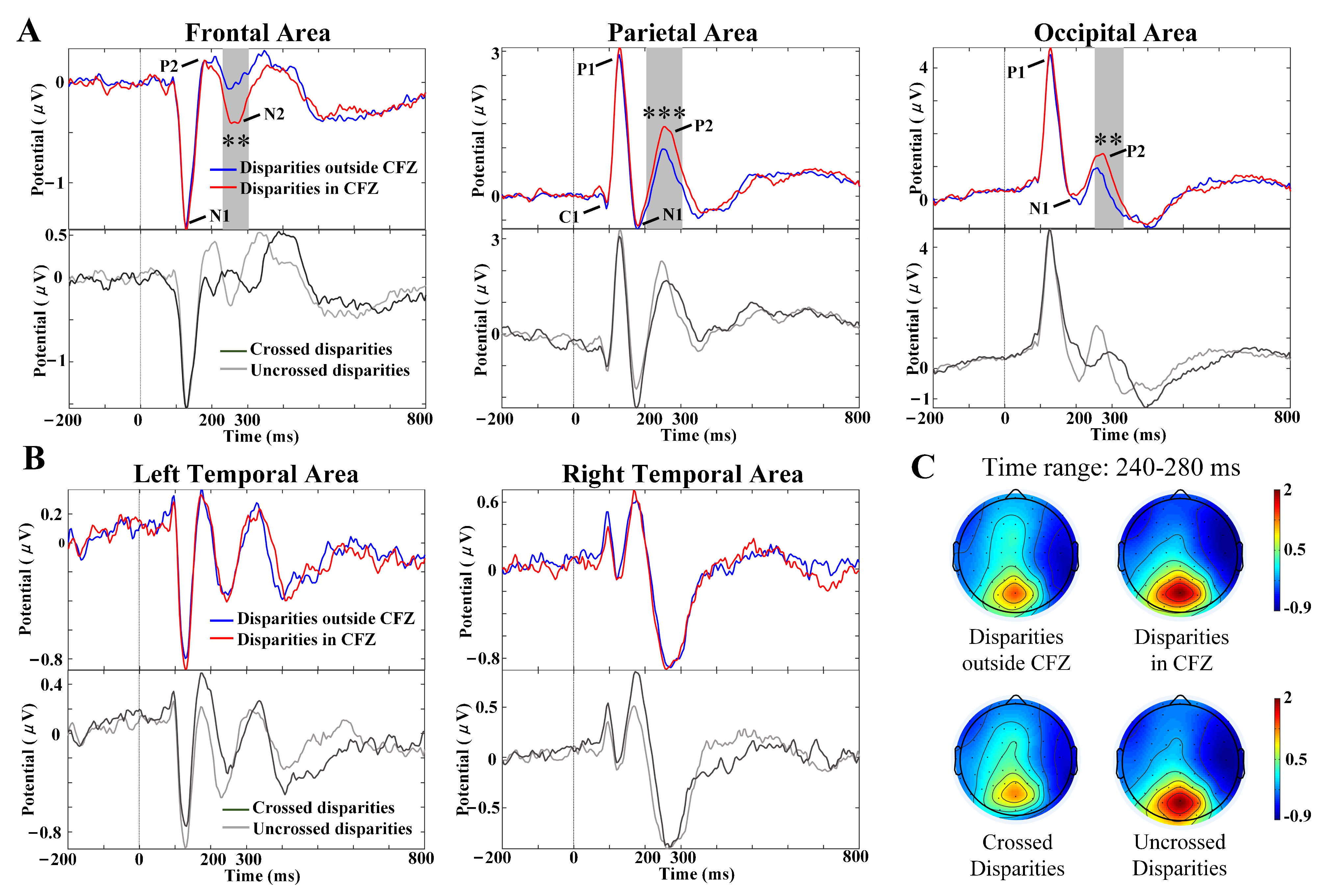 Brainsci 12 01231 g004