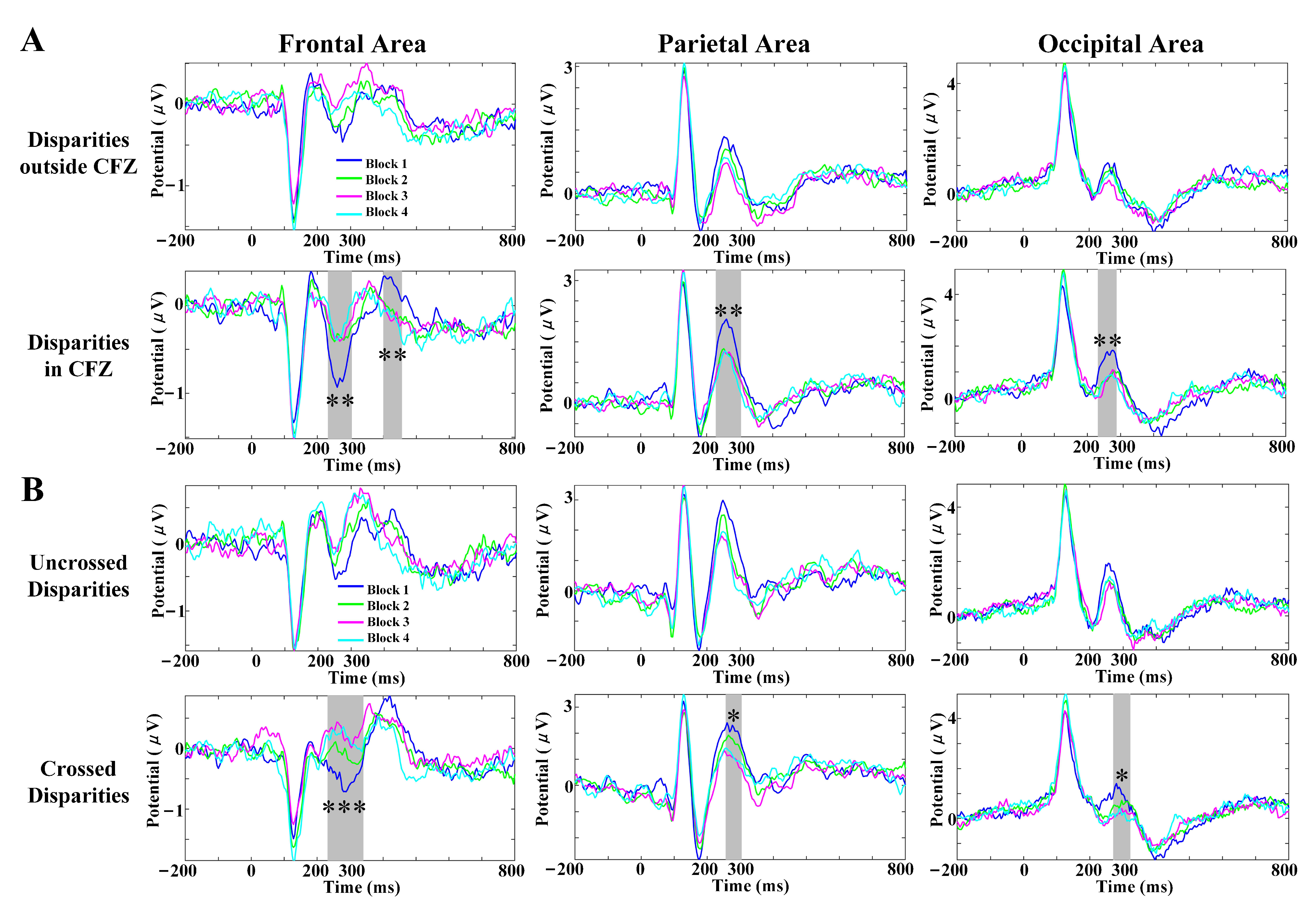 Brainsci 12 01231 g005