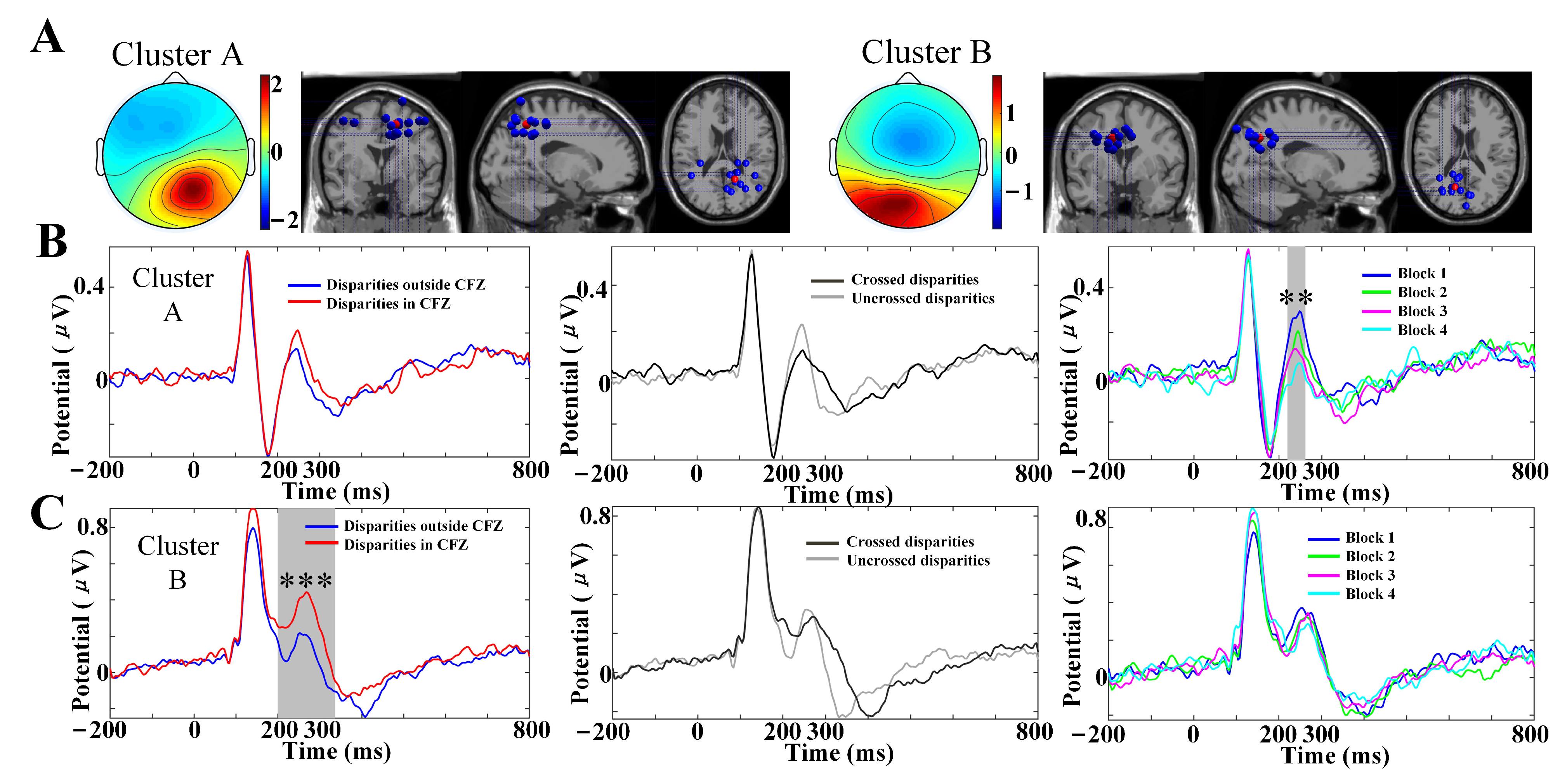 Brainsci 12 01231 g006