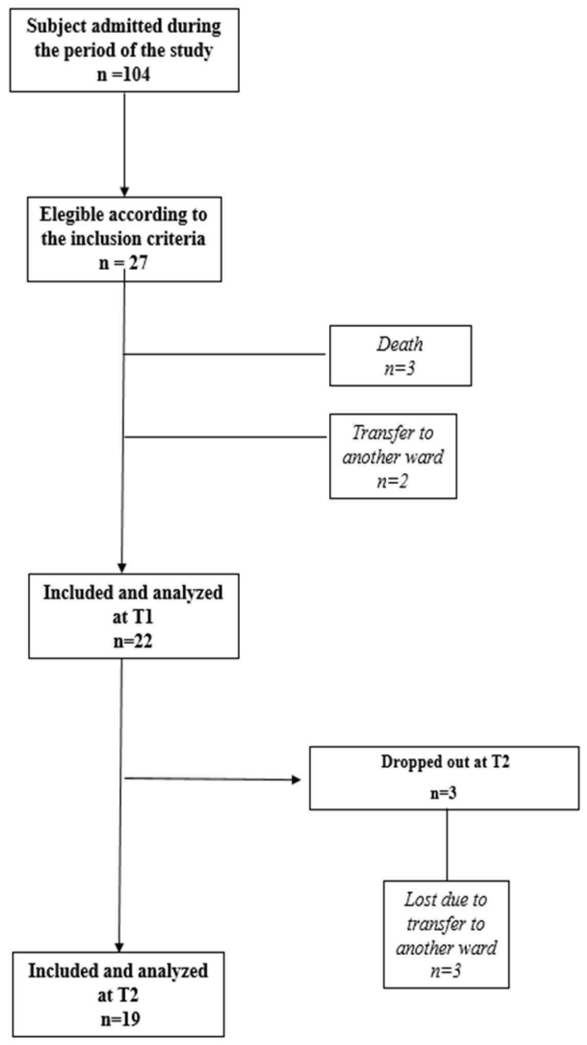 Brainsci 12 01232 g002 Brainsci 12 01232 g002