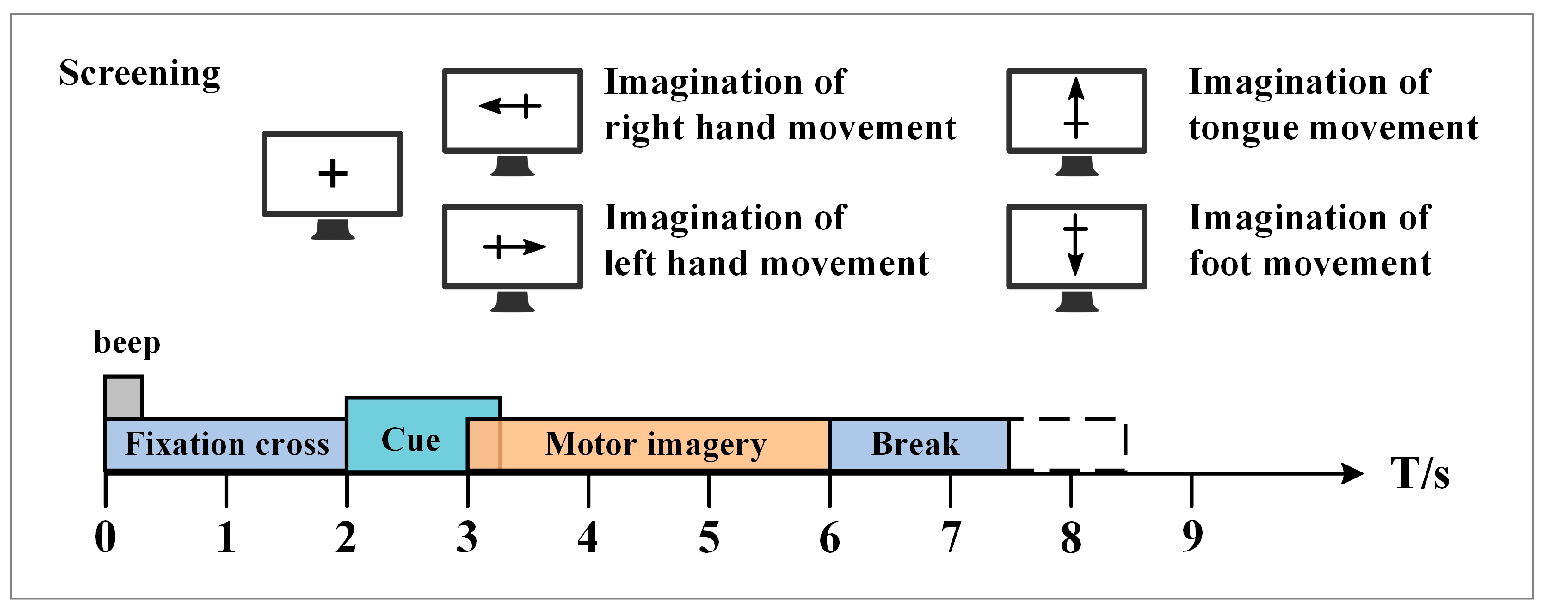 Brainsci 12 01233 g006