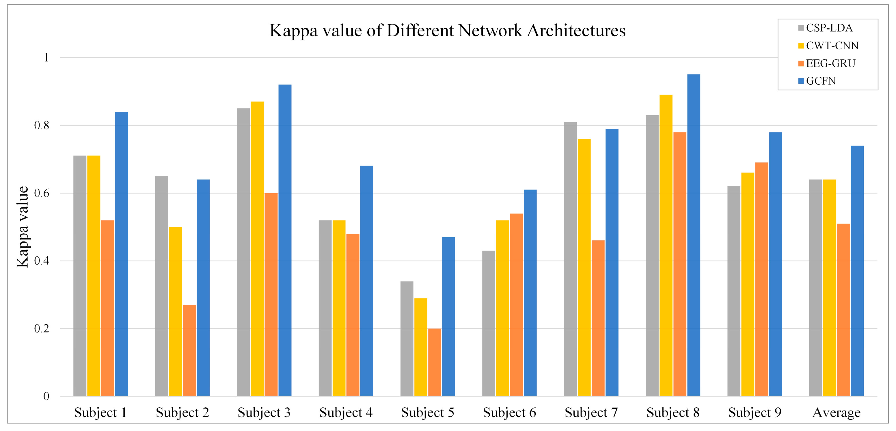 Brainsci 12 01233 g012