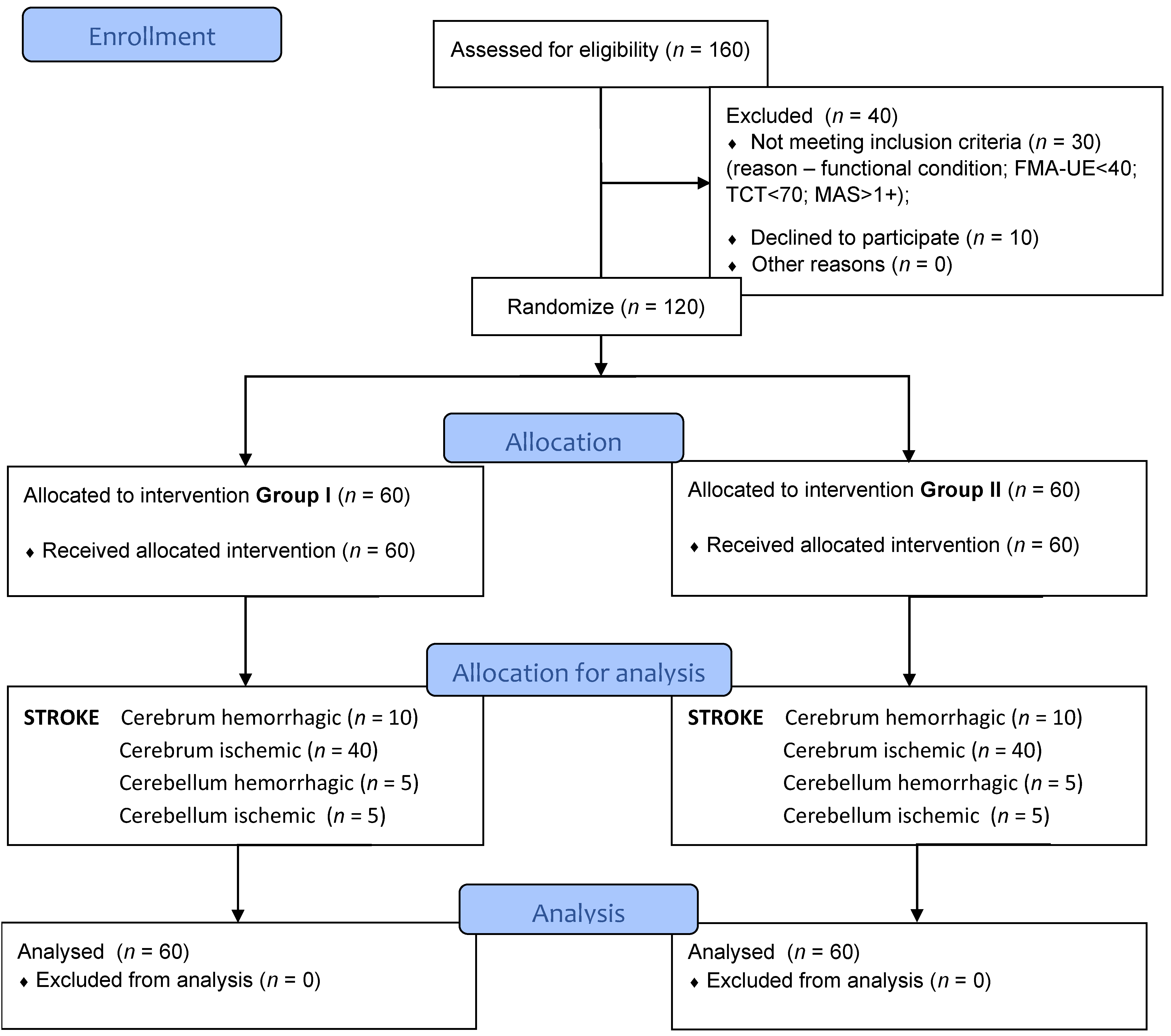 Brainsci 12 01234 g001