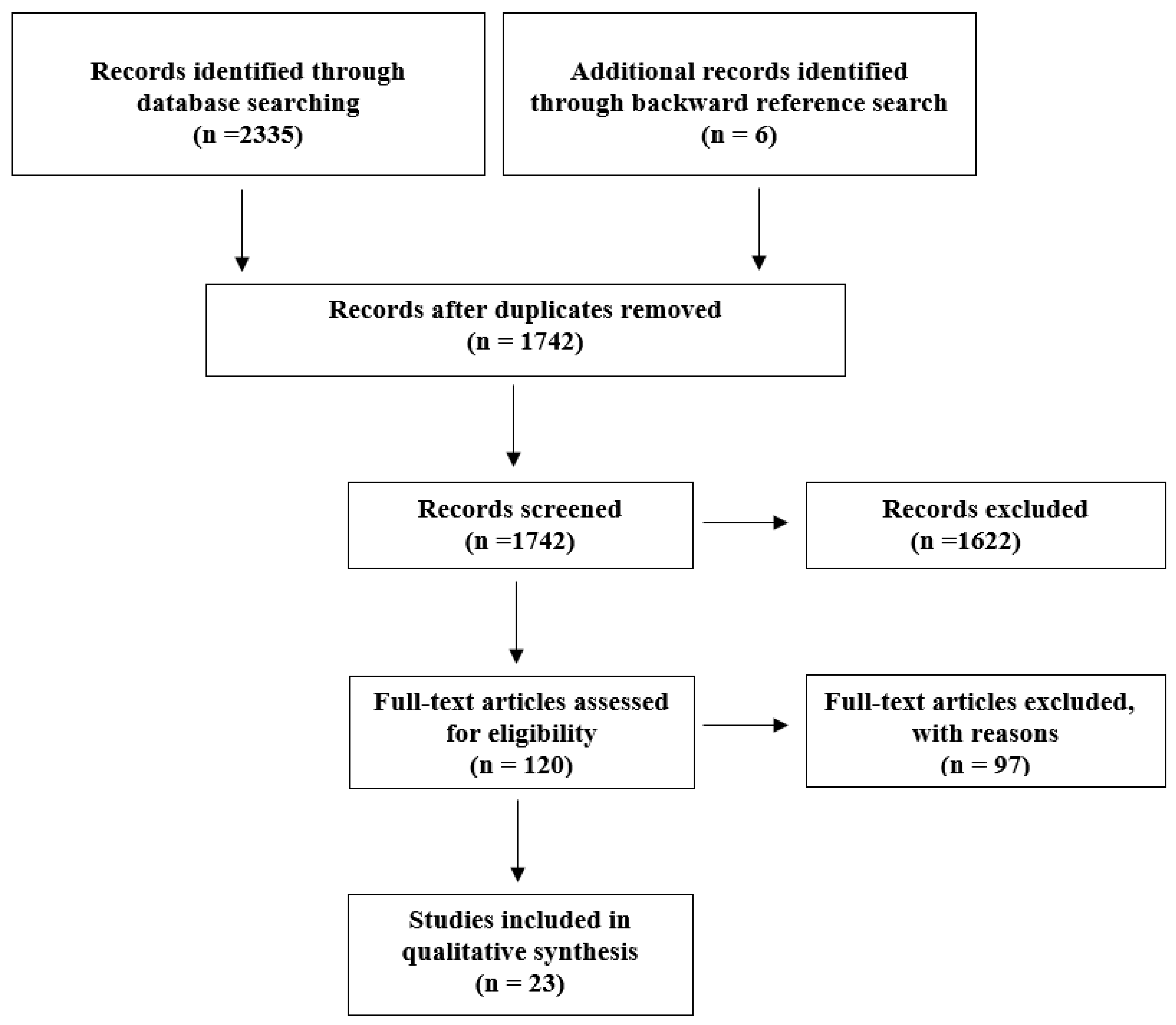 Brainsci 12 01235 g001 Brainsci 12 01235 g001