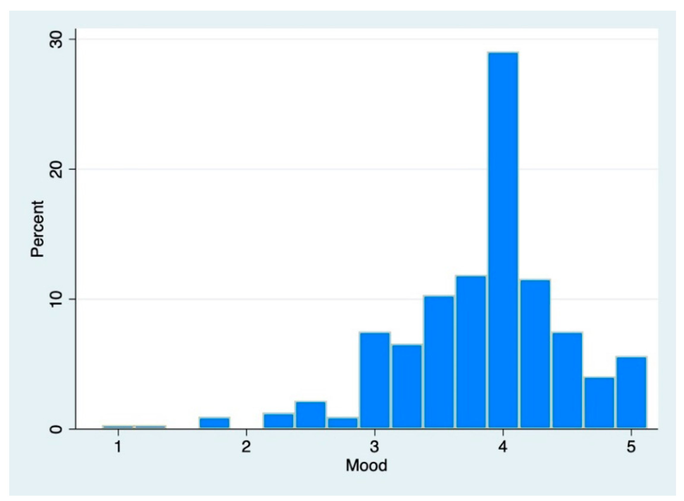 Brainsci 12 01240 g001 Brainsci 12 01240 g001