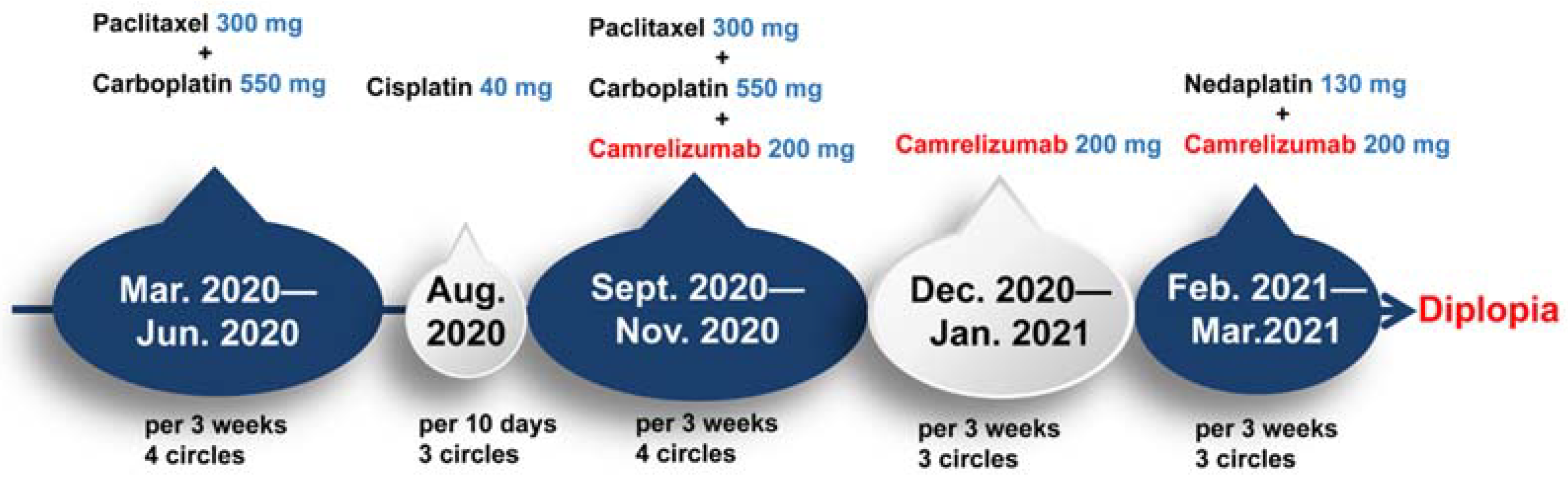 Brainsci 12 01242 g005 550