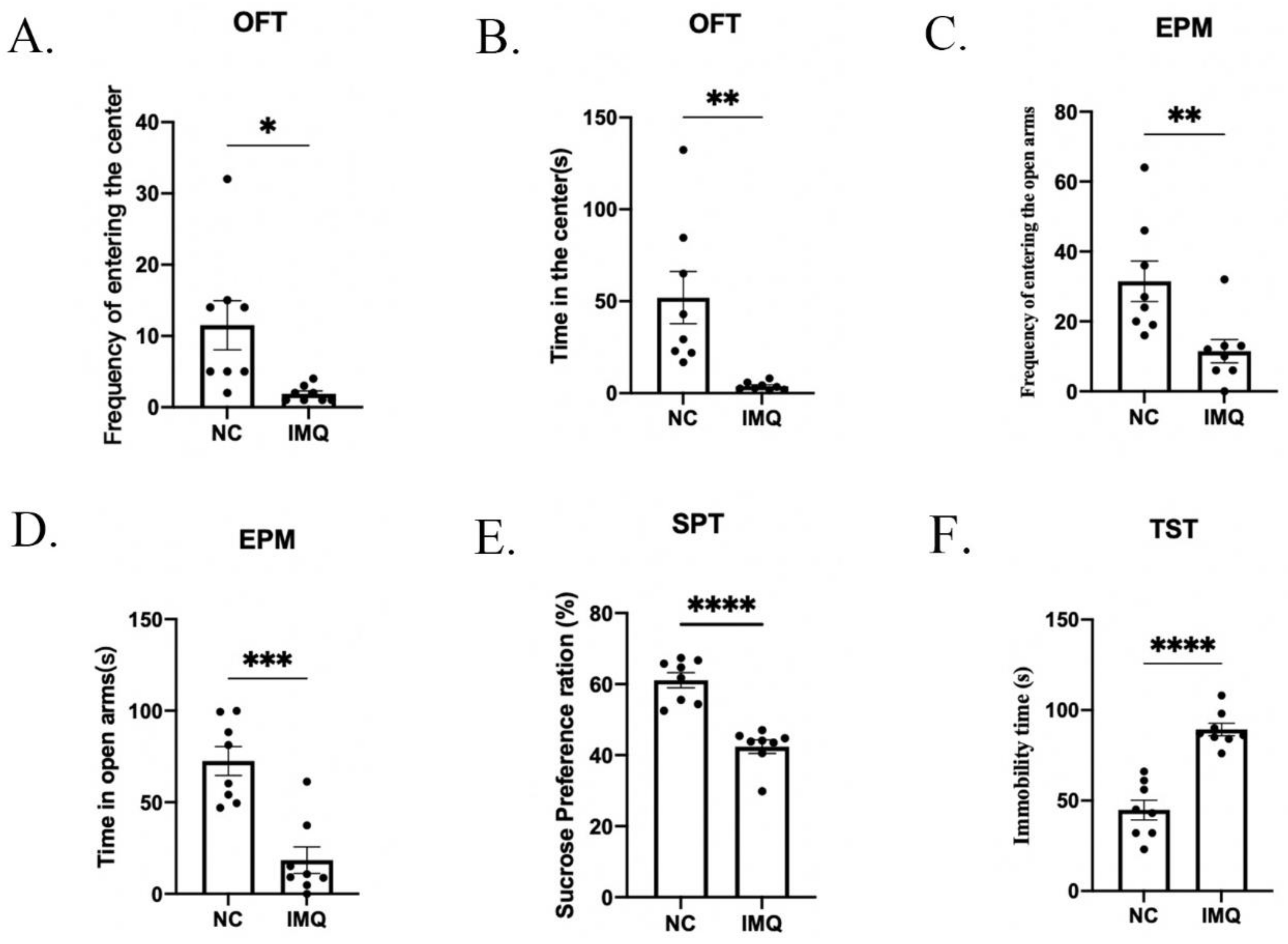 Brainsci 12 01250 g003 Brainsci 12 01250 g003
