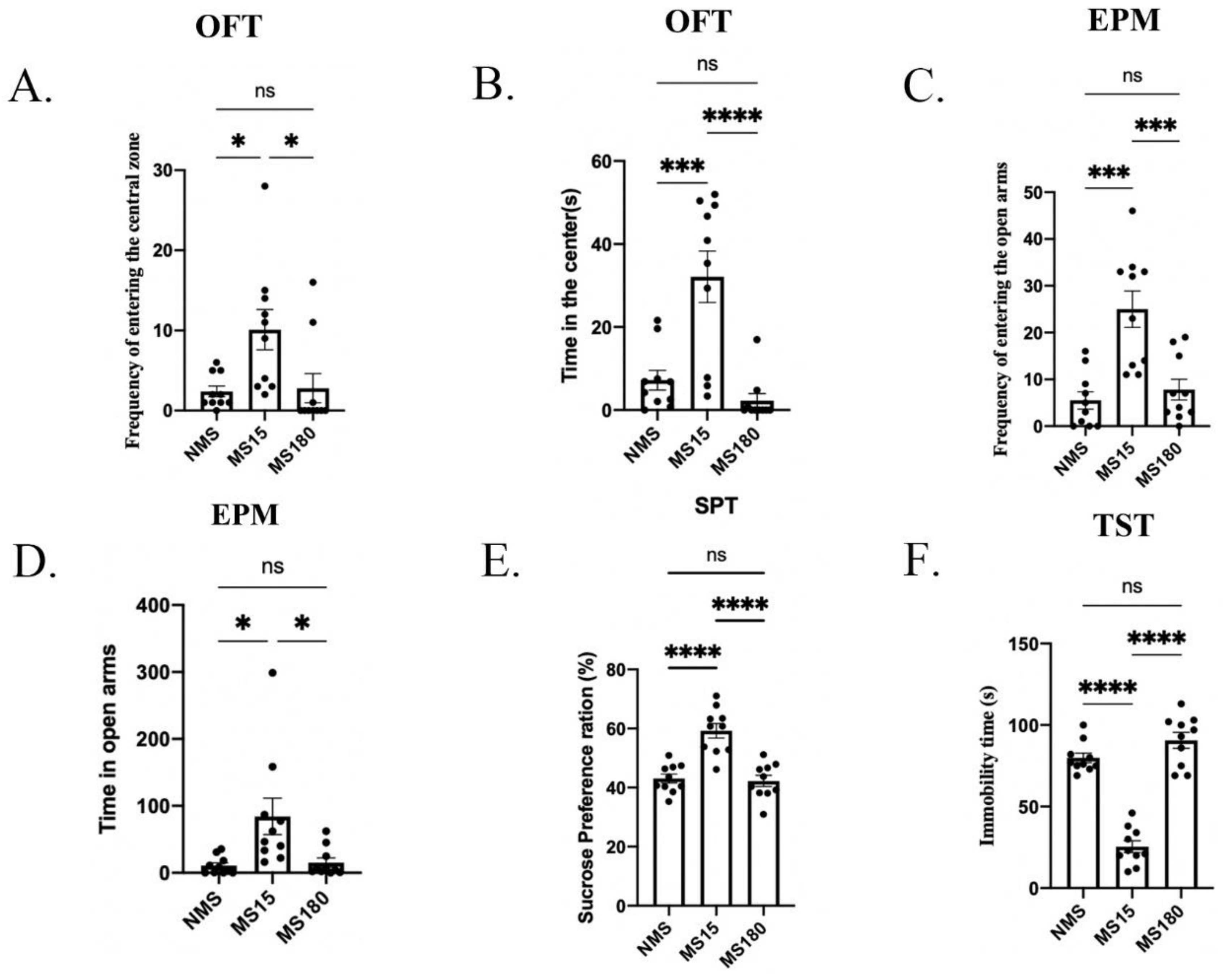 Brainsci 12 01250 g006 Brainsci 12 01250 g006