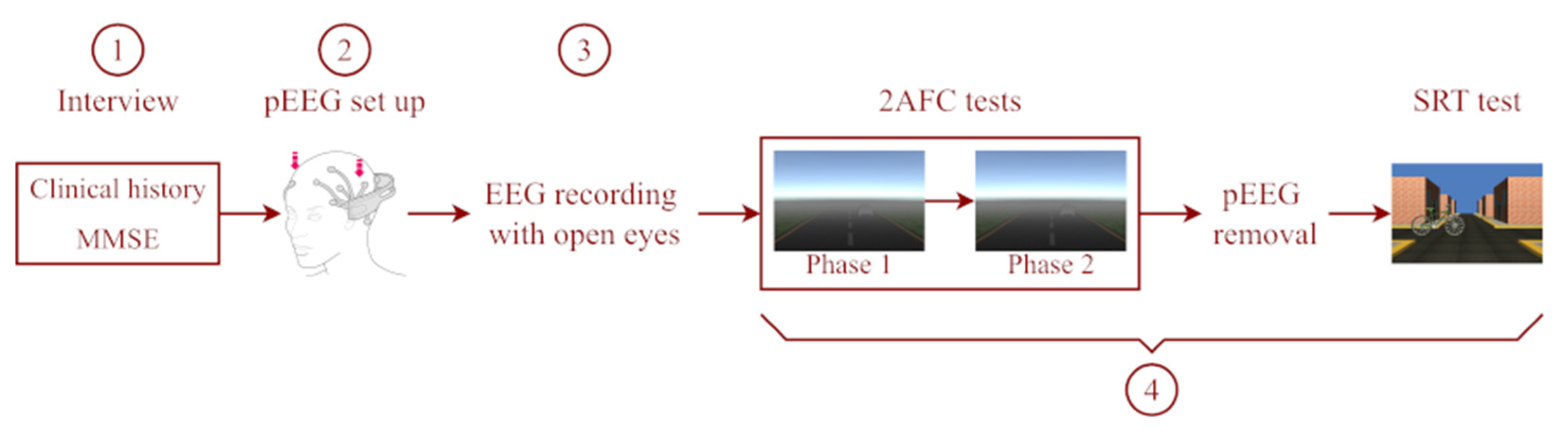 Brainsci 12 01258 g003 Brainsci 12 01258 g003
