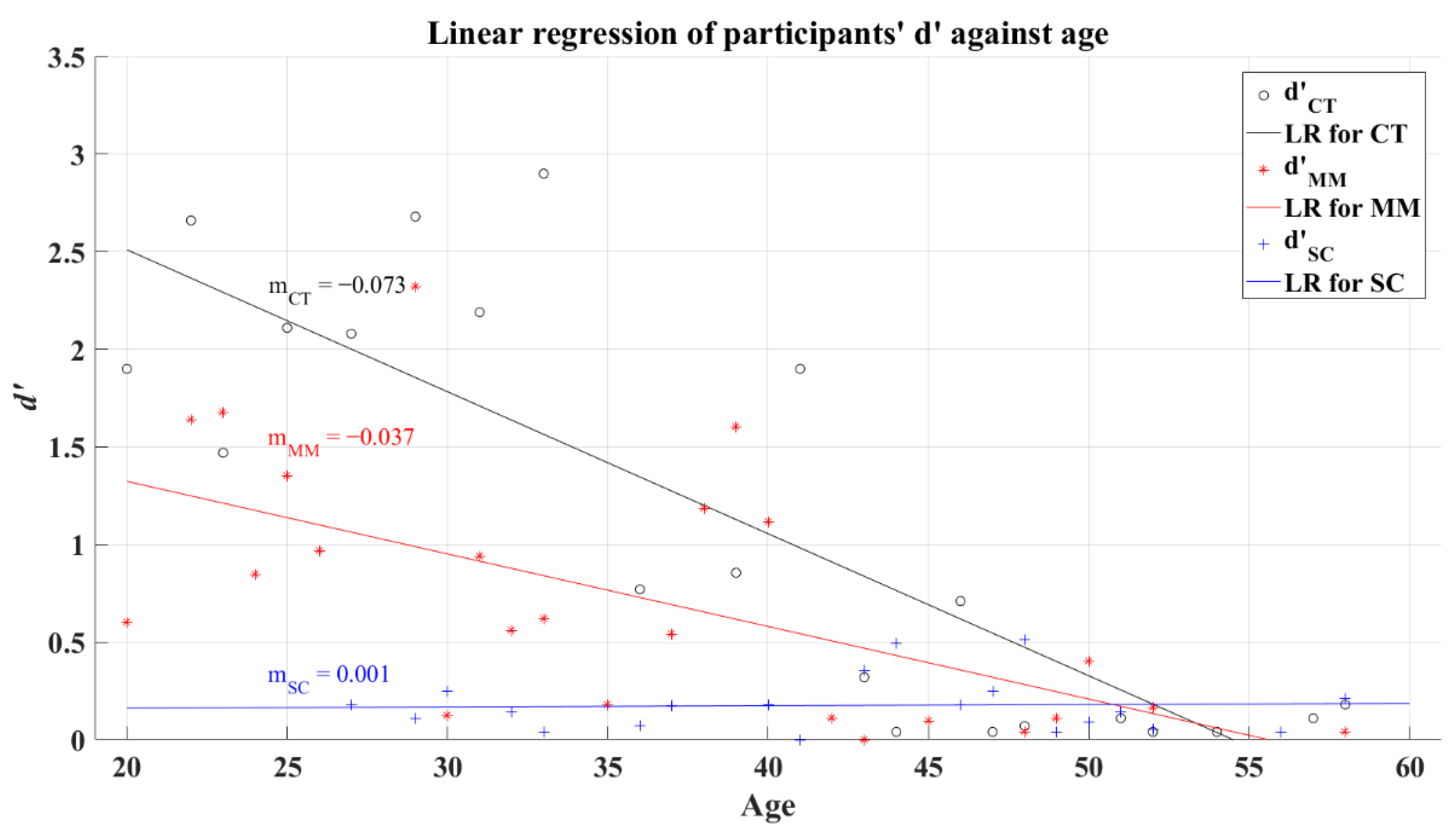 Brainsci 12 01258 g010 Brainsci 12 01258 g010