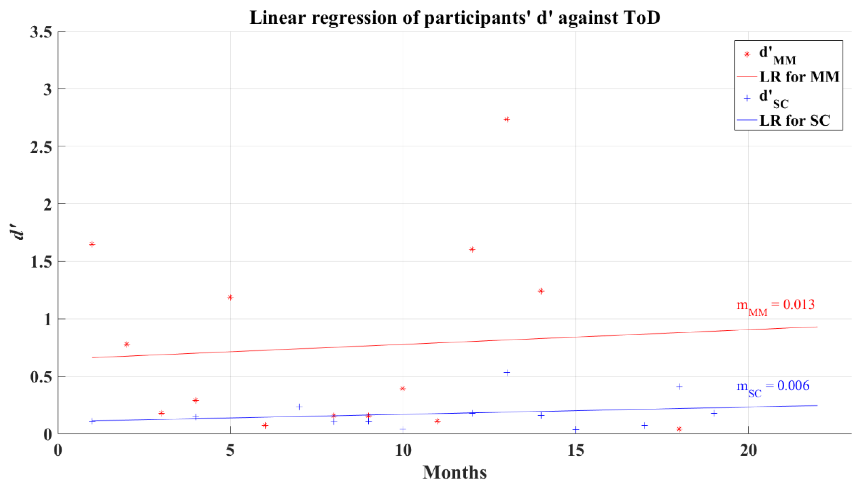Brainsci 12 01258 g011 Brainsci 12 01258 g011