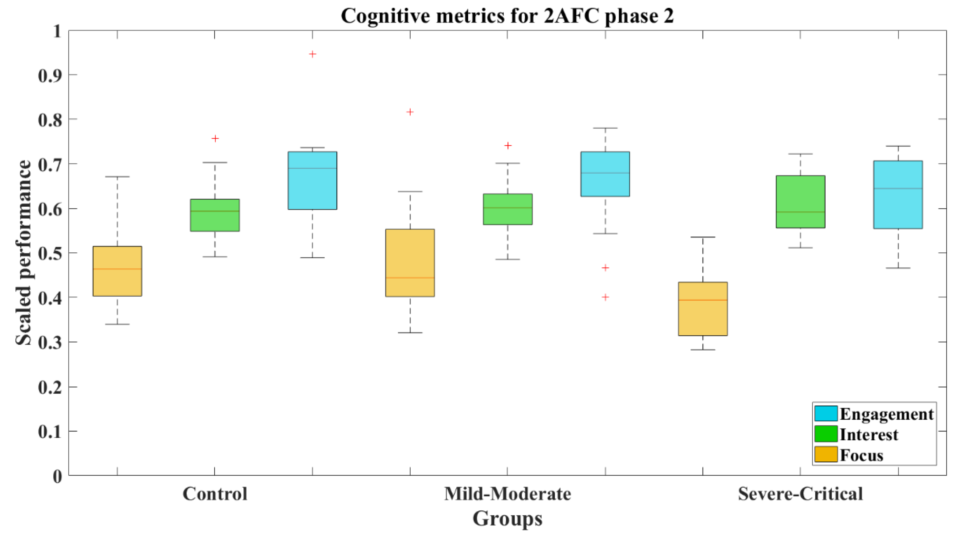 Brainsci 12 01258 g012 Brainsci 12 01258 g012