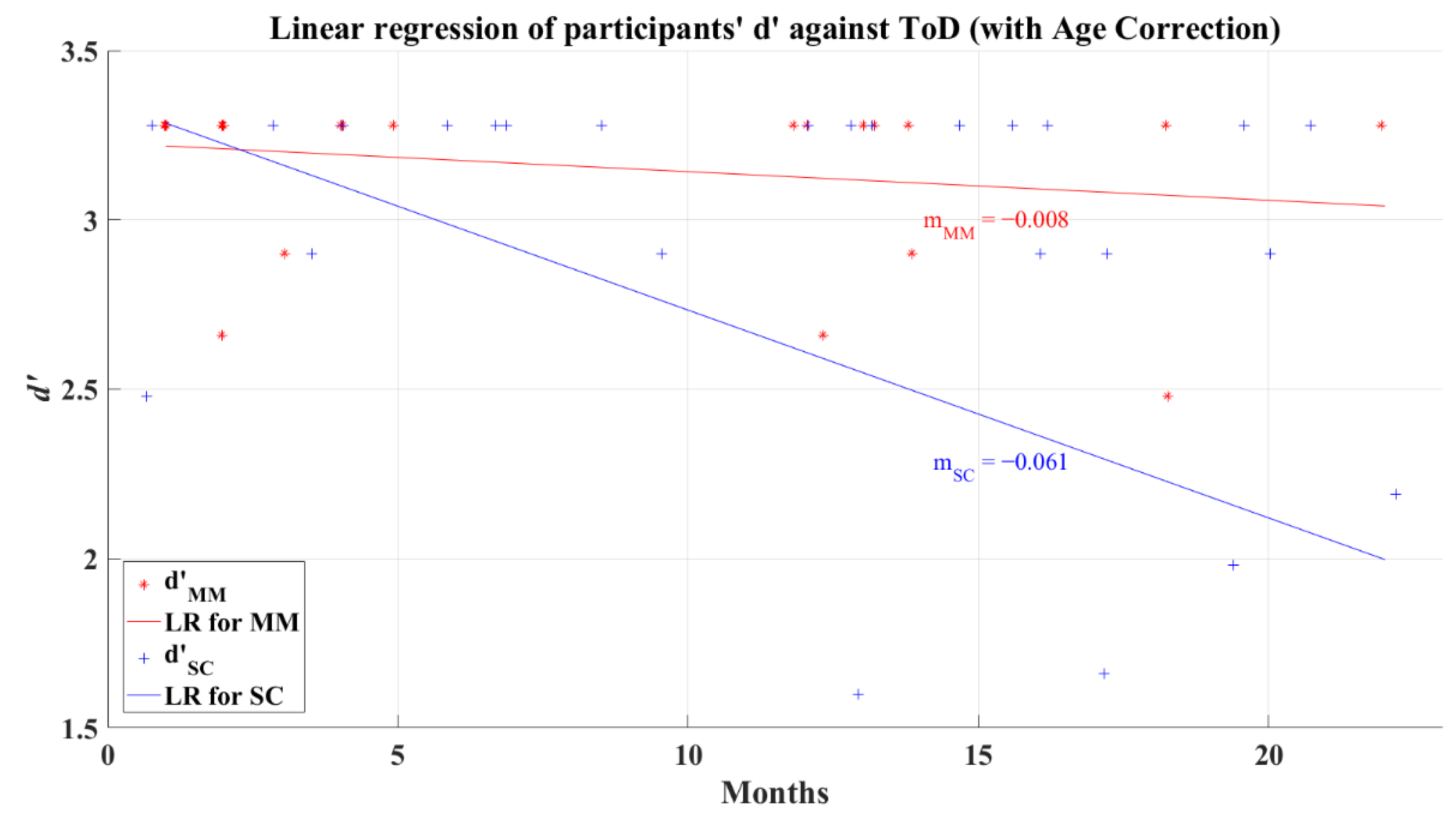 Brainsci 12 01258 g016 Brainsci 12 01258 g016