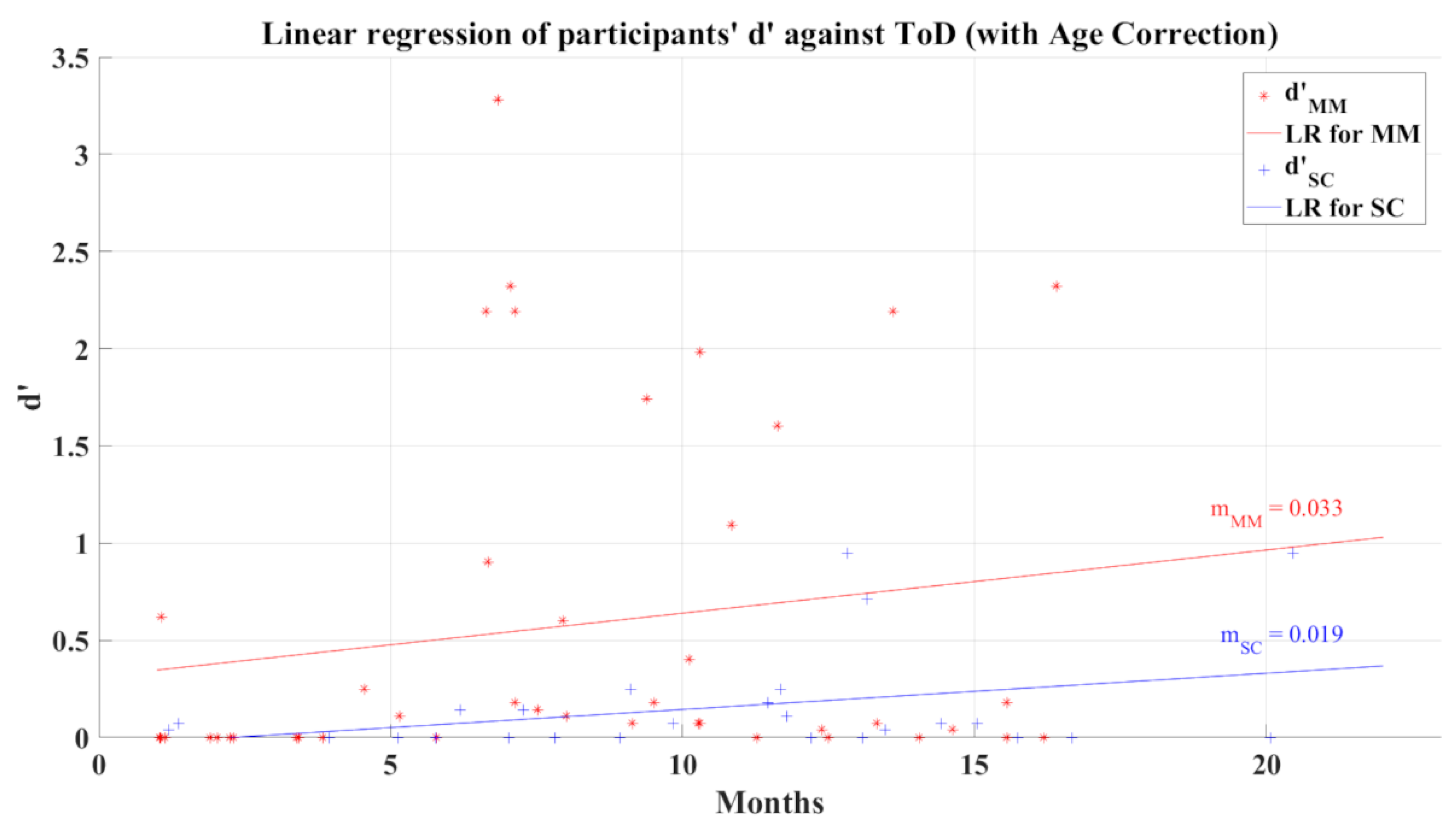 Brainsci 12 01258 g017 Brainsci 12 01258 g017