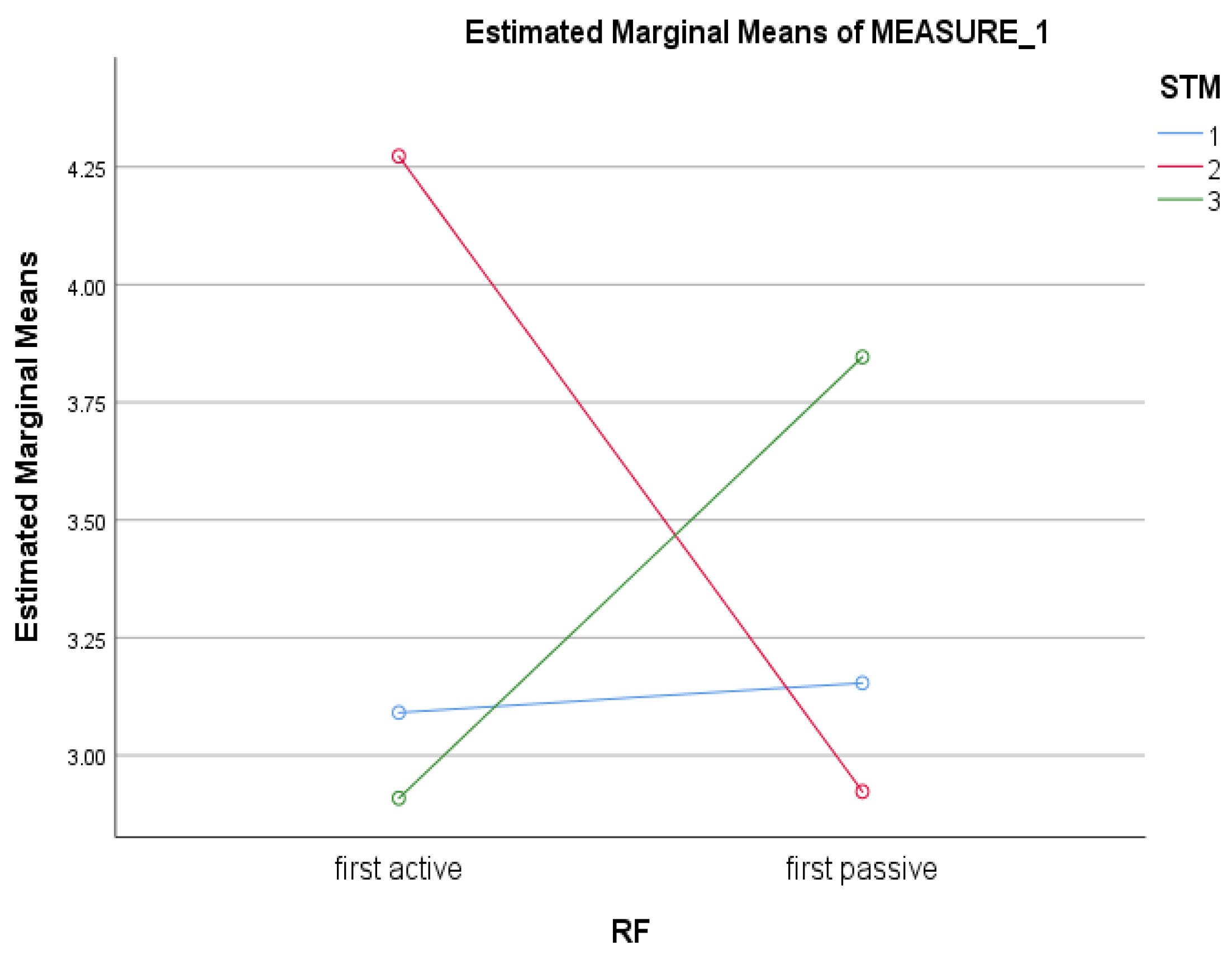 Brainsci 12 01260 g003