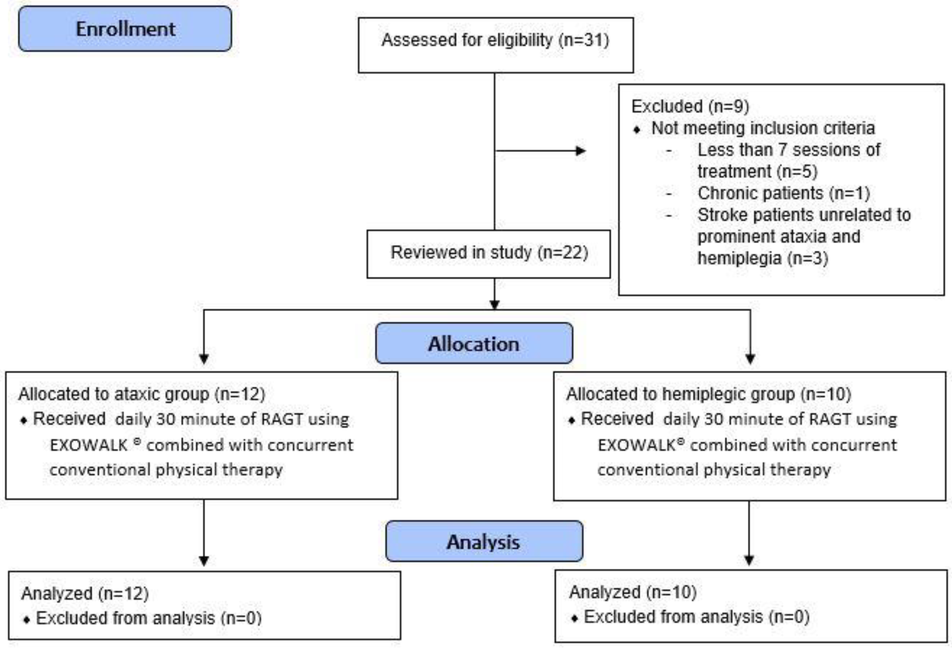 Brainsci 12 01261 g001