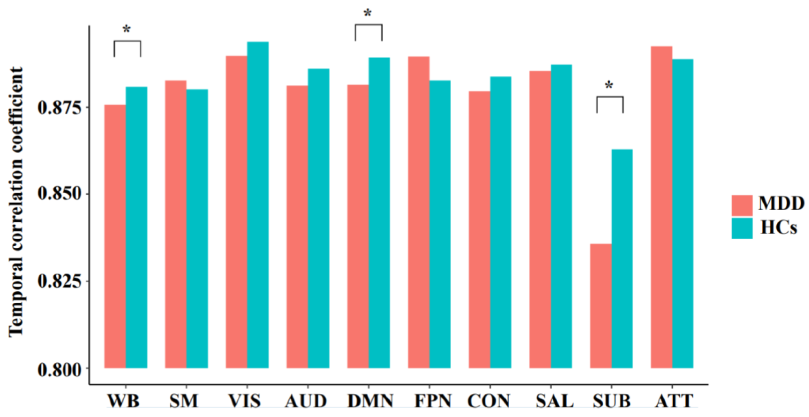 Brainsci 12 01263 g002 Brainsci 12 01263 g002