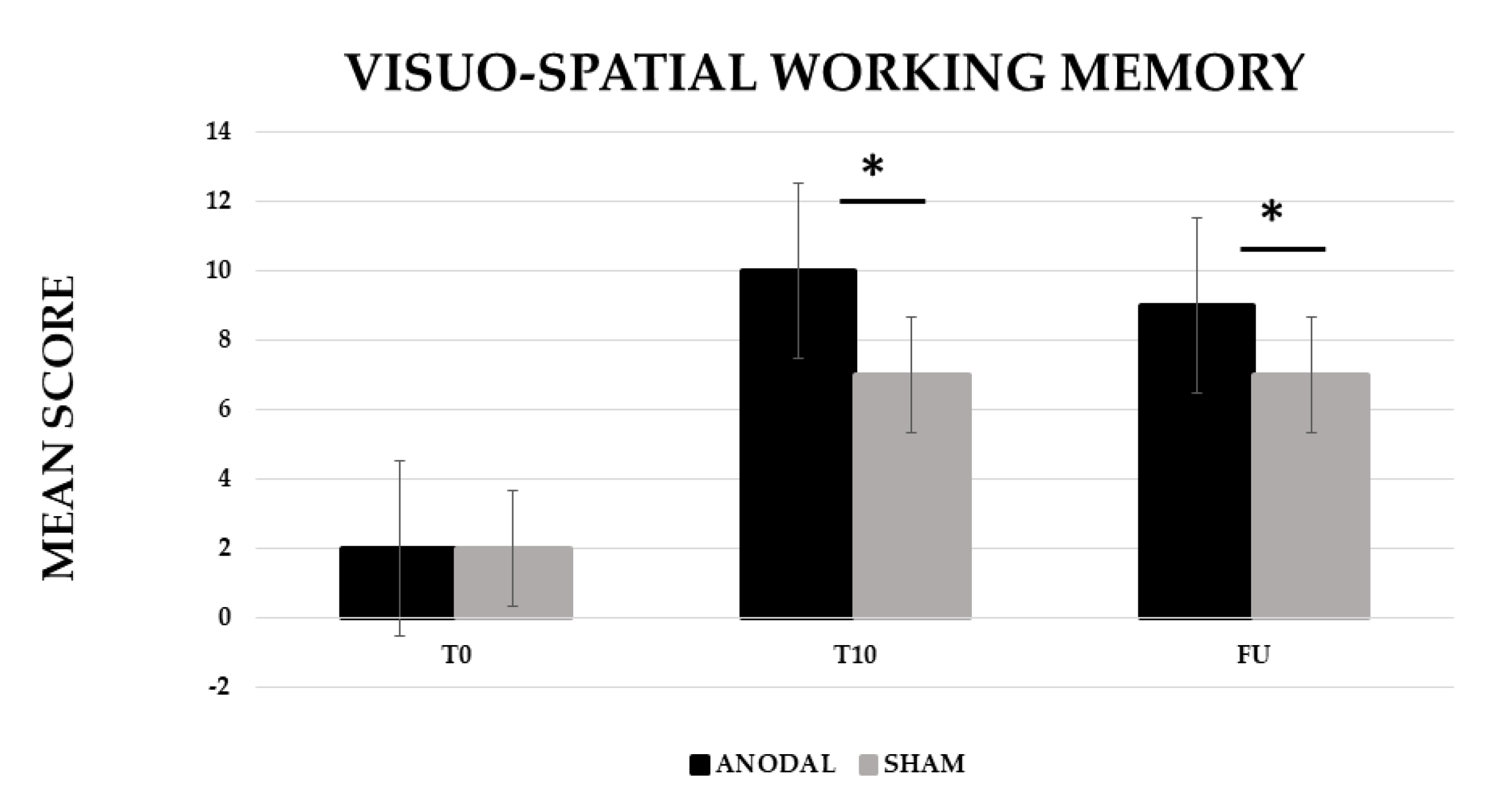 Brainsci 12 01265 g002