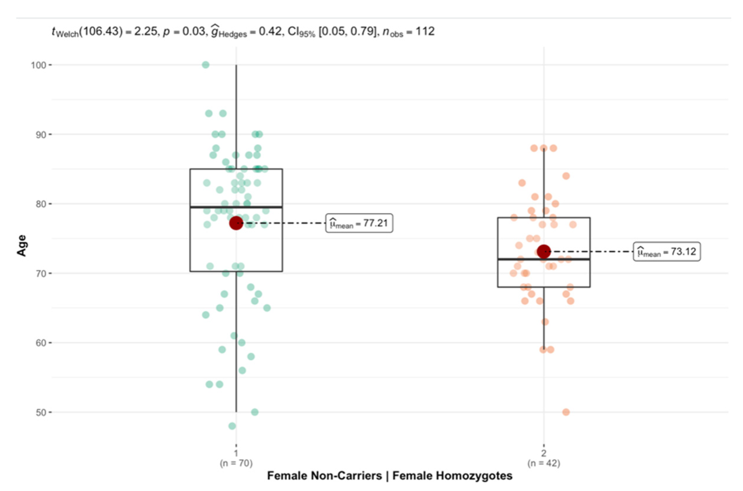 Brainsci 12 01266 g002 Brainsci 12 01266 g002