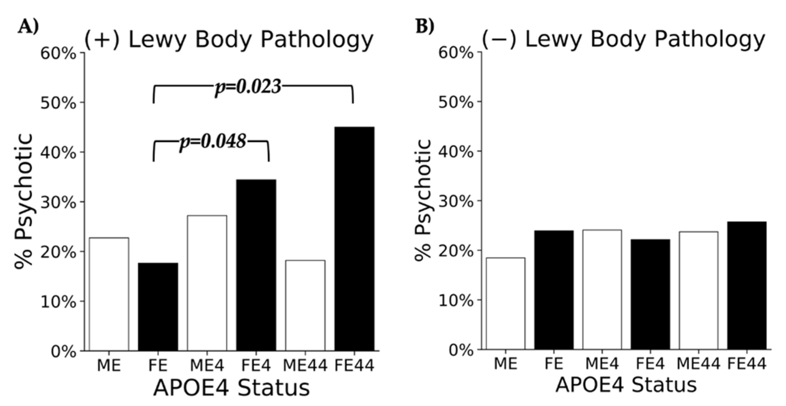 Brainsci 12 01266 g003 Brainsci 12 01266 g003