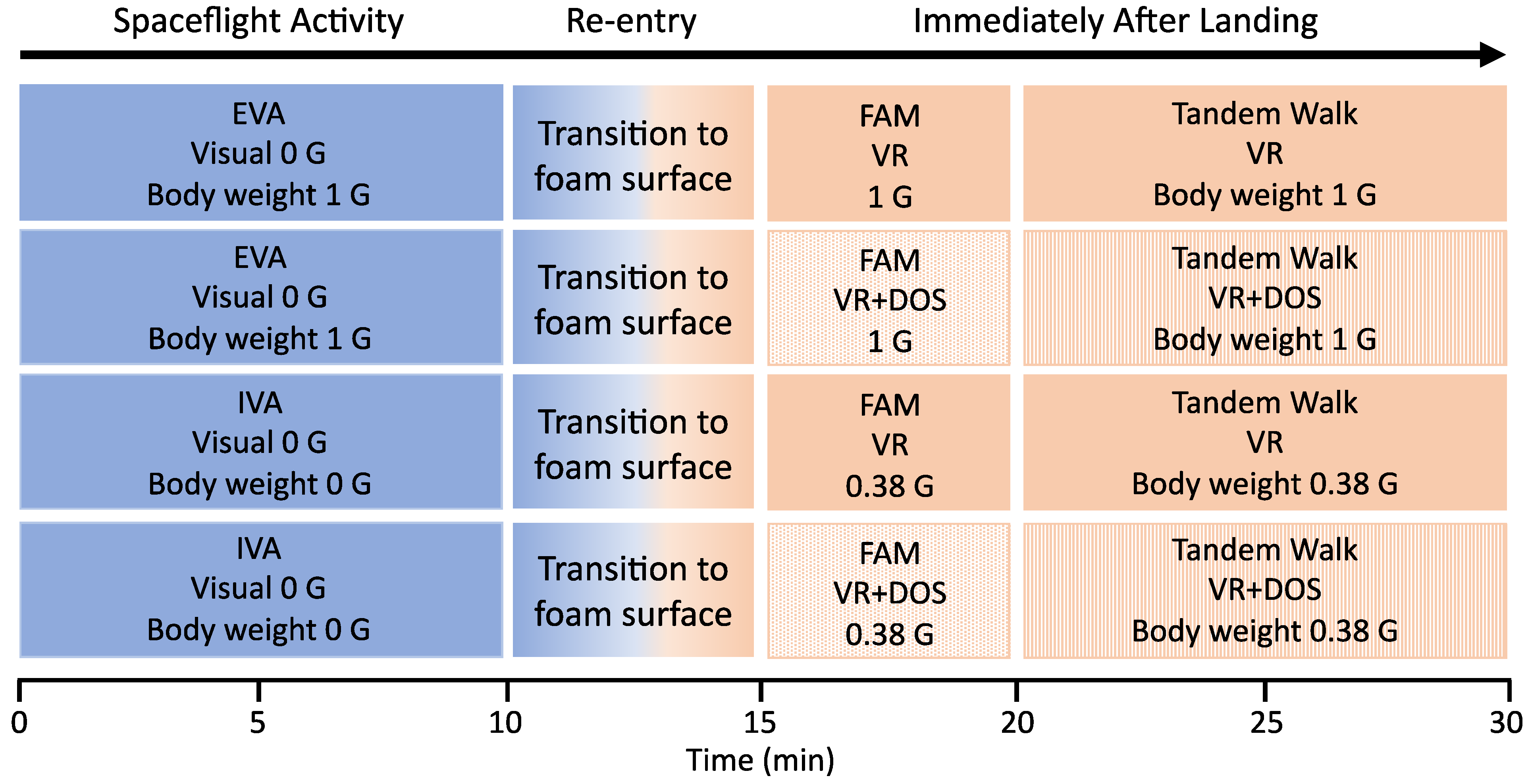 Brainsci 12 01268 g004 550
