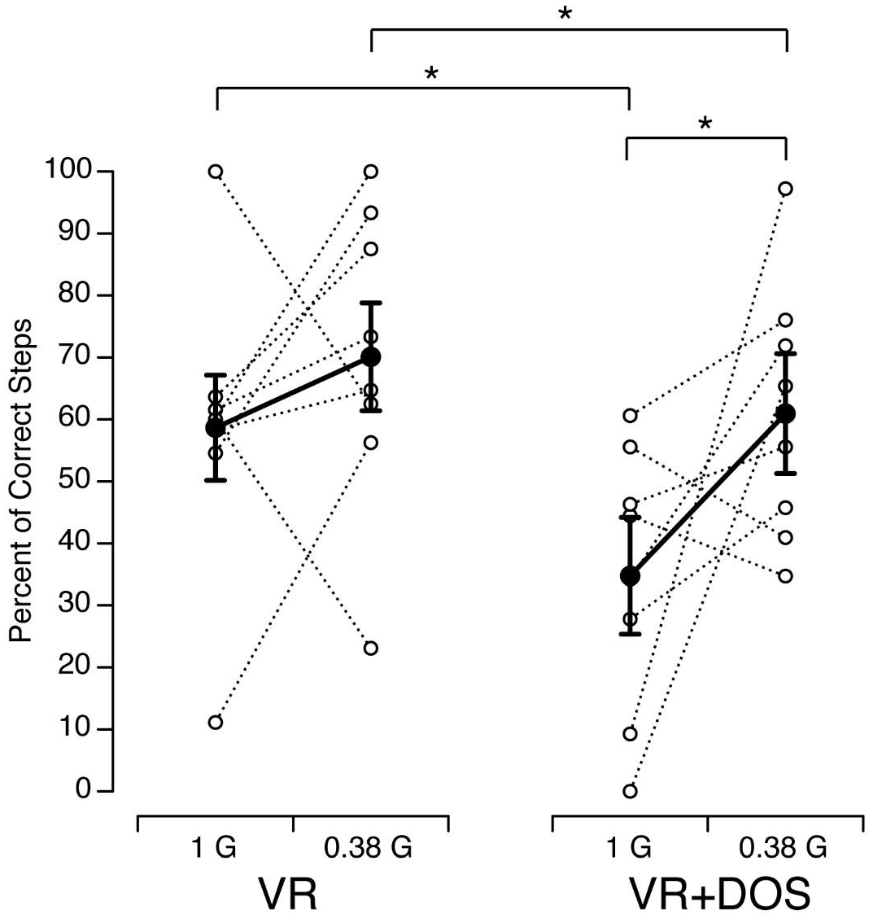 Brainsci 12 01268 g005 550