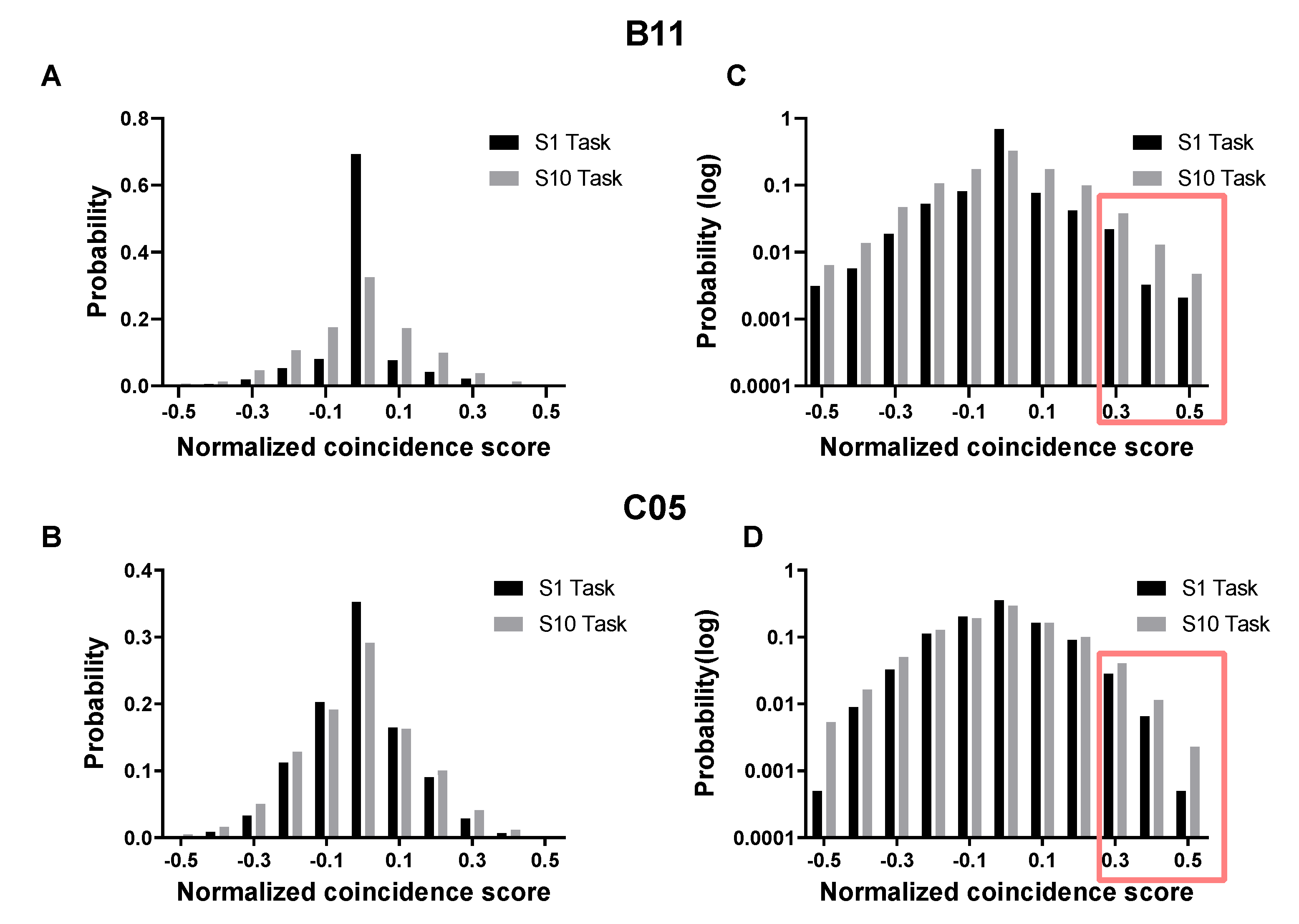 Brainsci 12 01269 g004