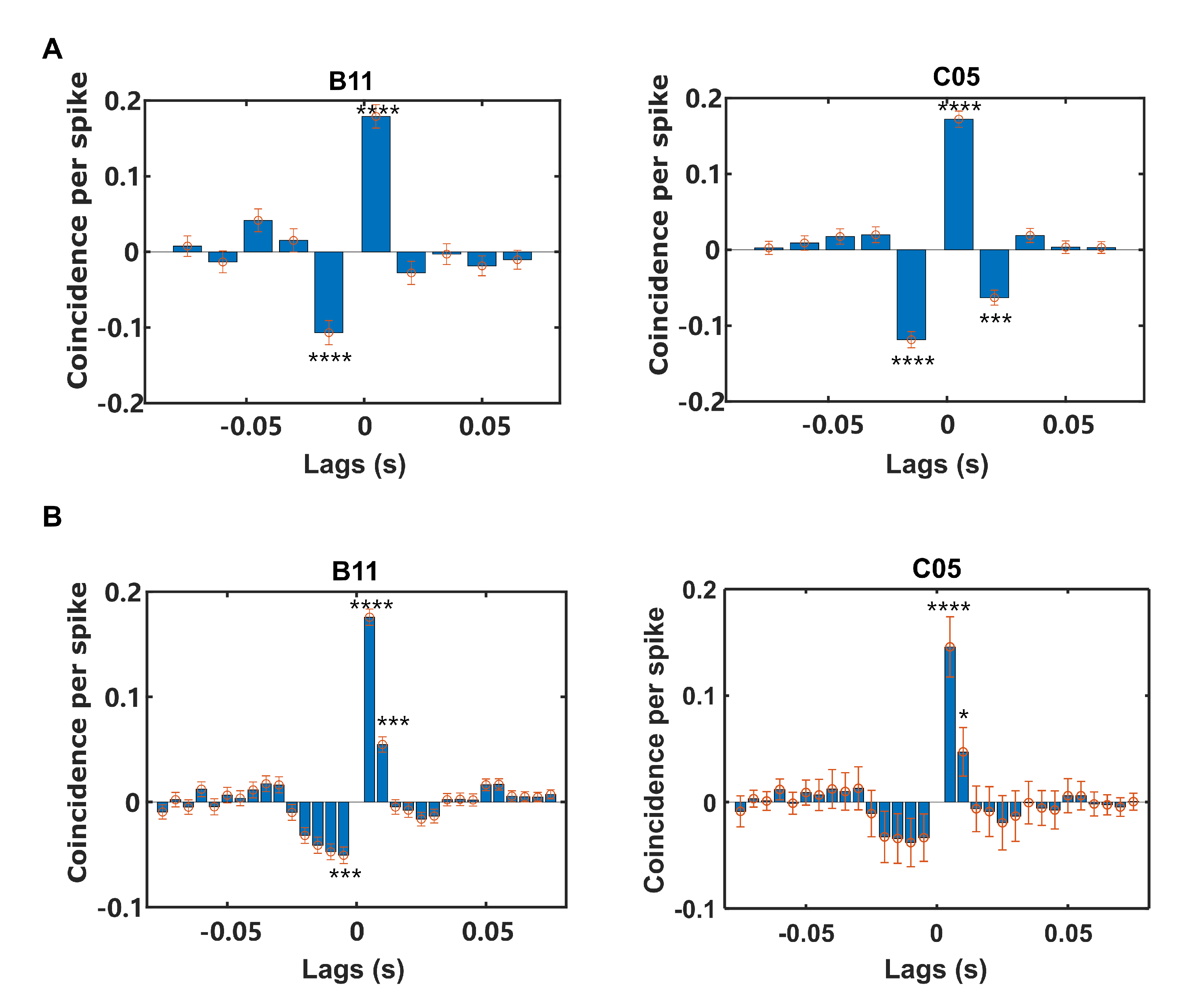 Brainsci 12 01269 g005