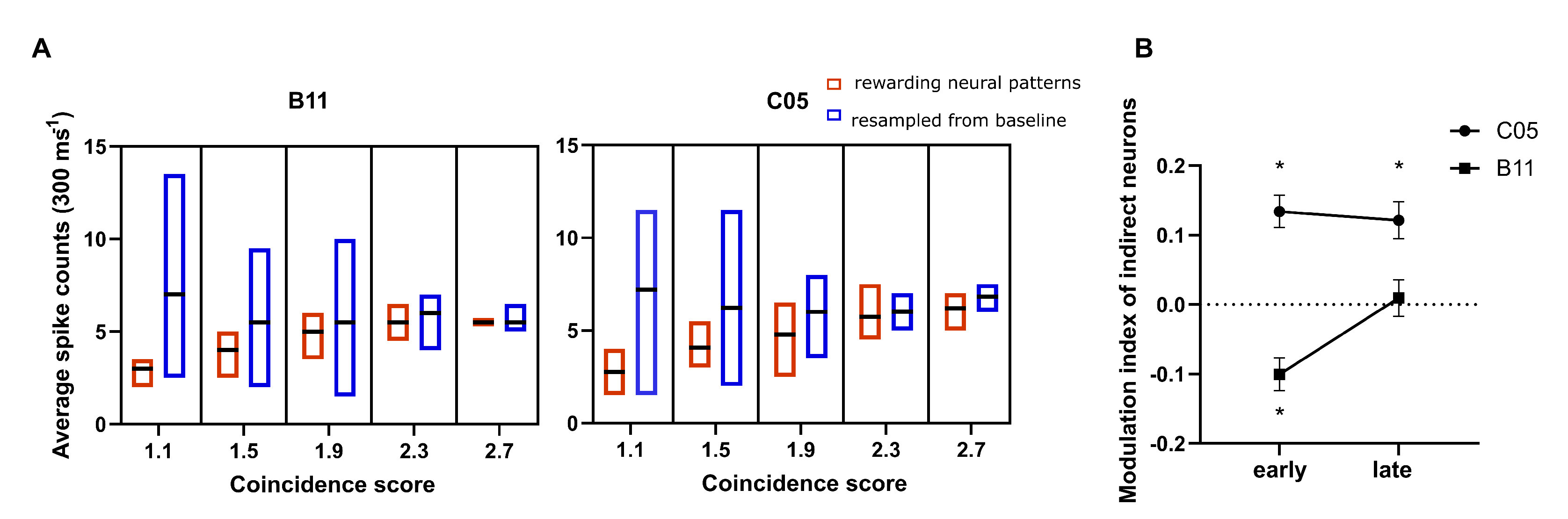 Brainsci 12 01269 g006