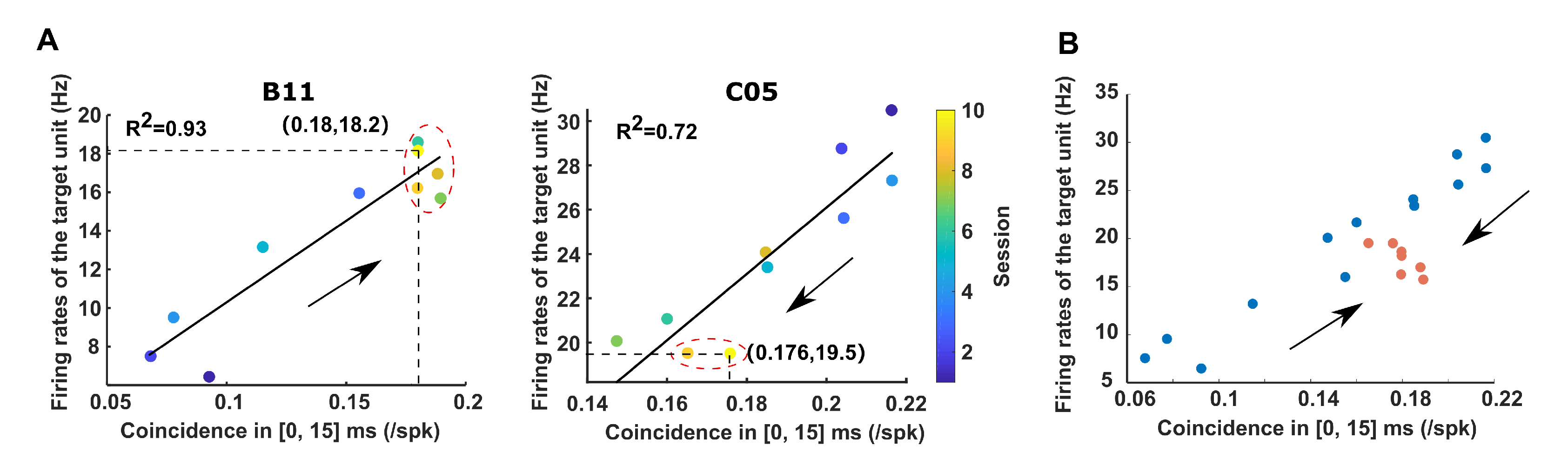 Brainsci 12 01269 g007