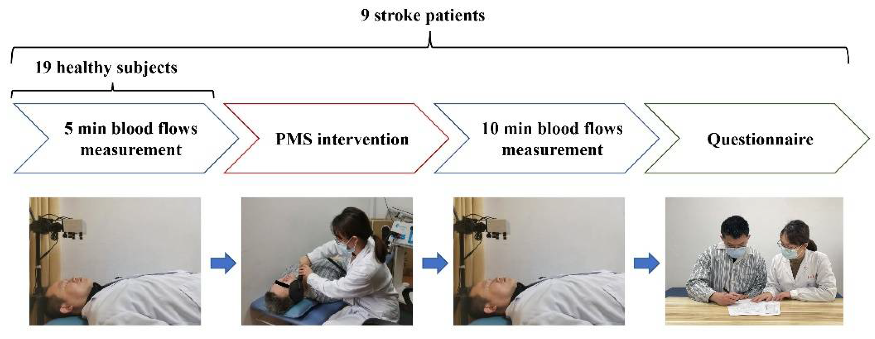 Brainsci 12 01271 g001