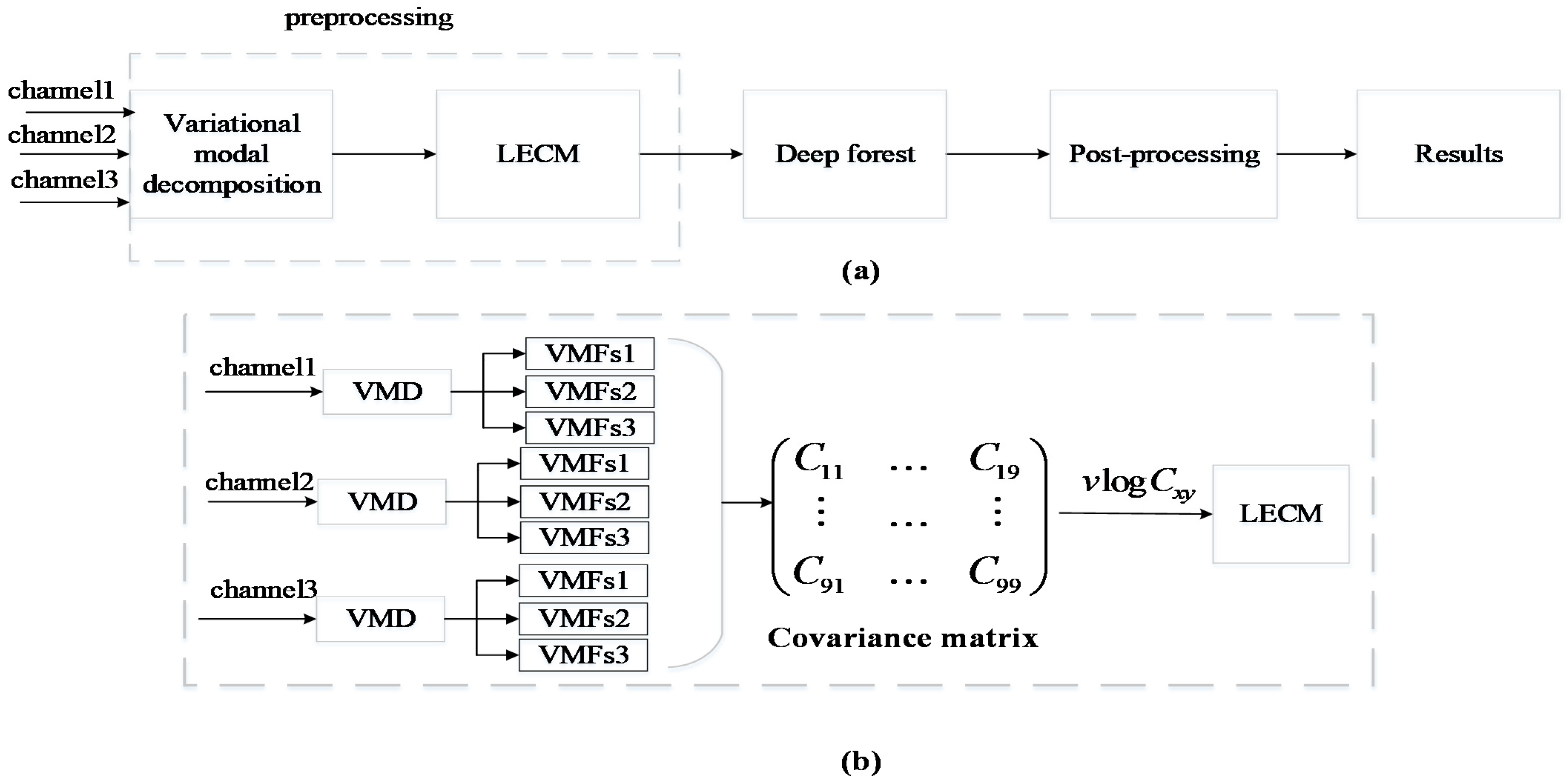 Brainsci 12 01275 g001 550