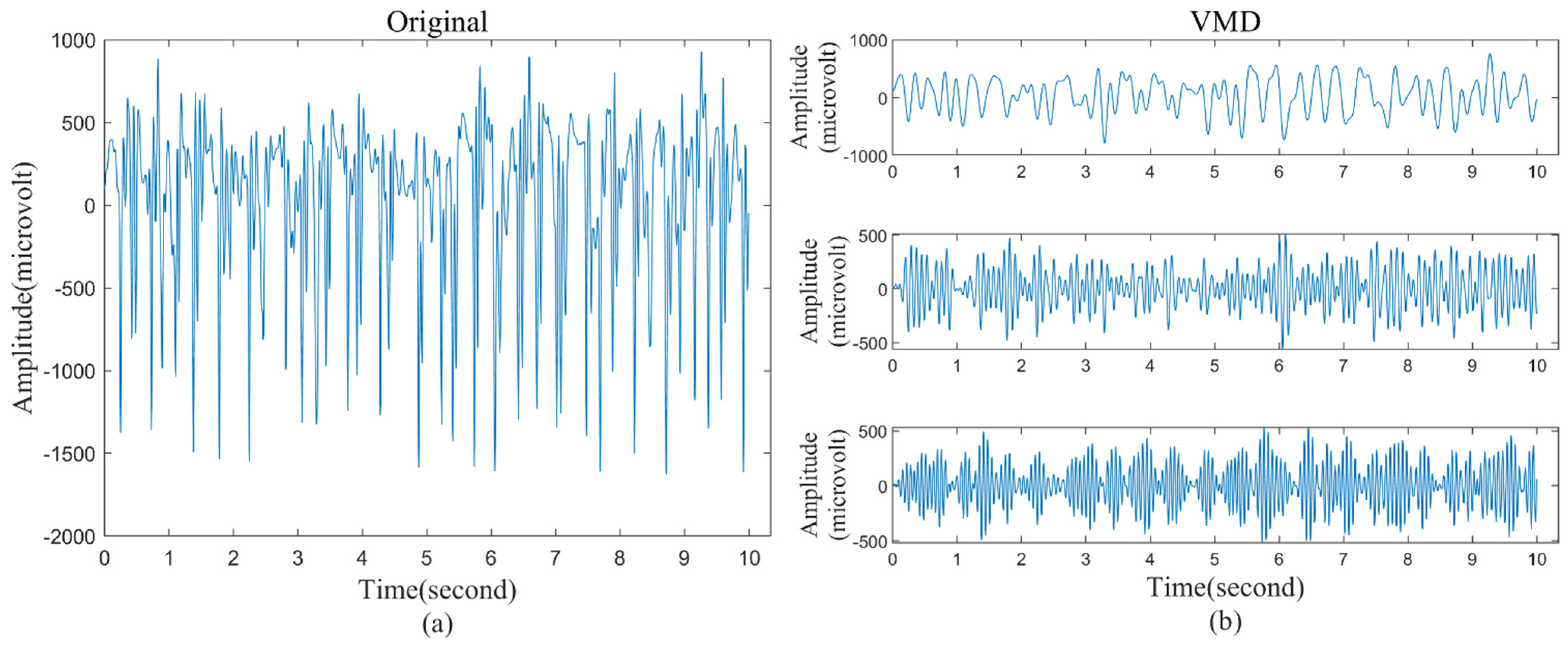 Brainsci 12 01275 g002 550