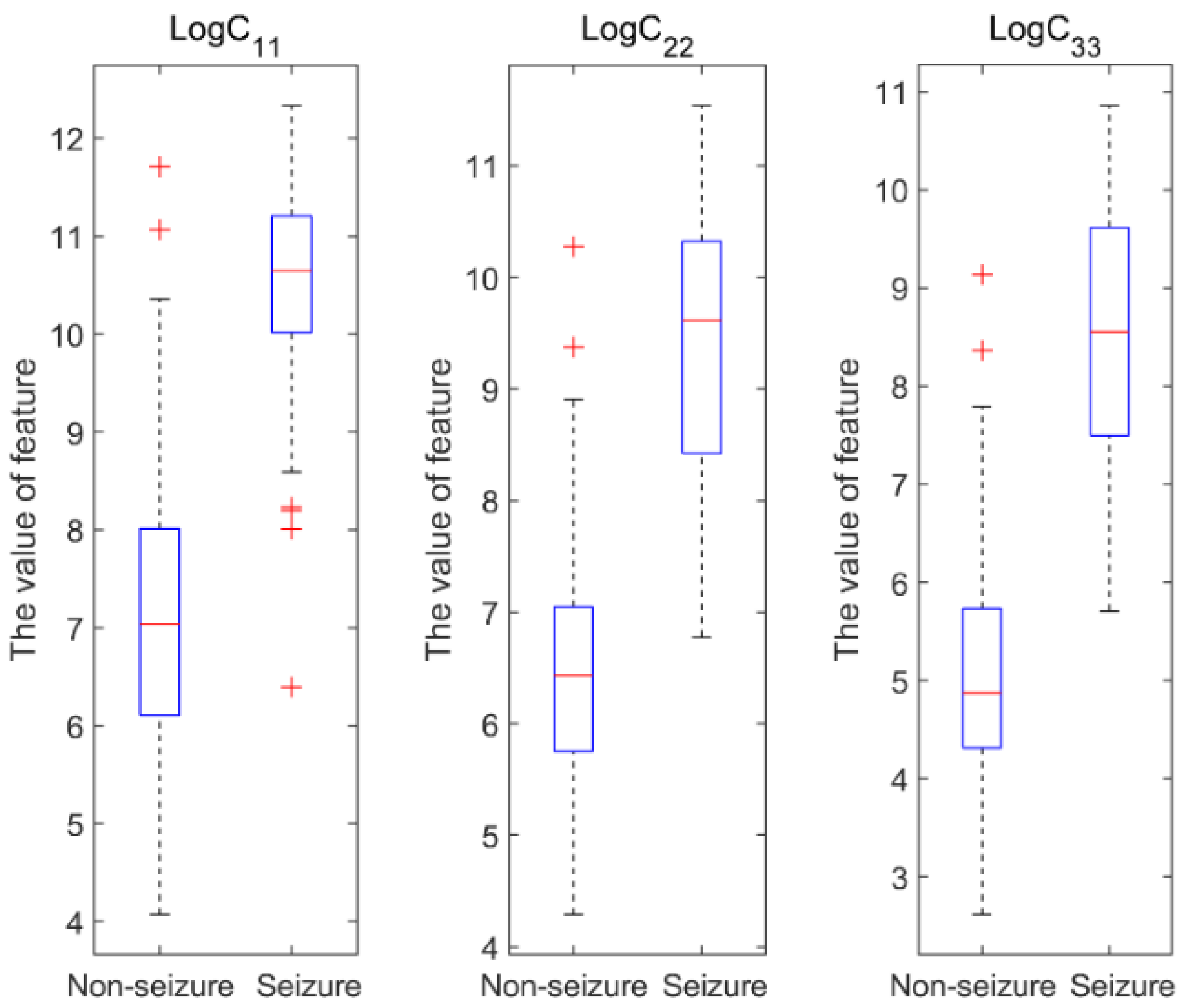 Brainsci 12 01275 g003 550