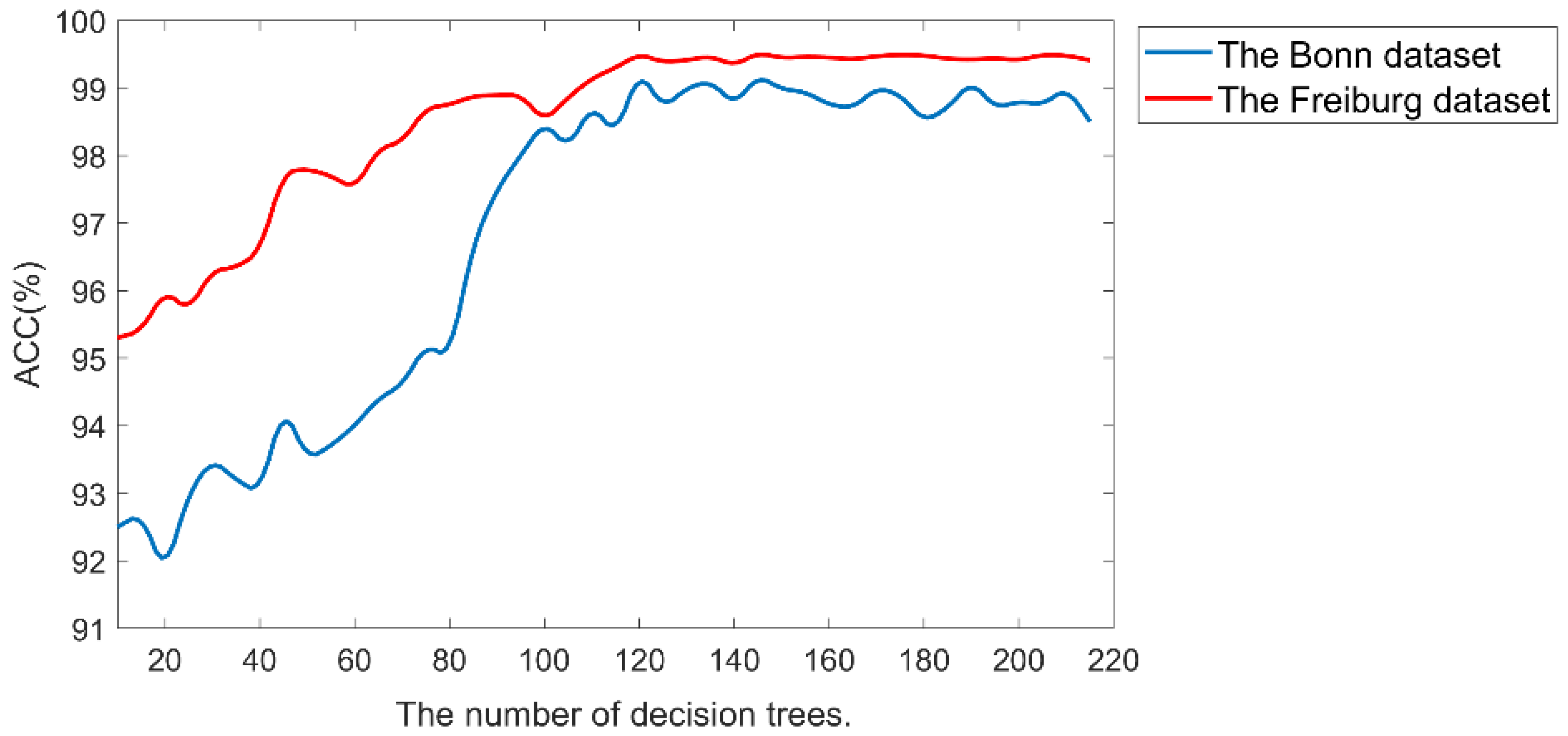 Brainsci 12 01275 g005 550