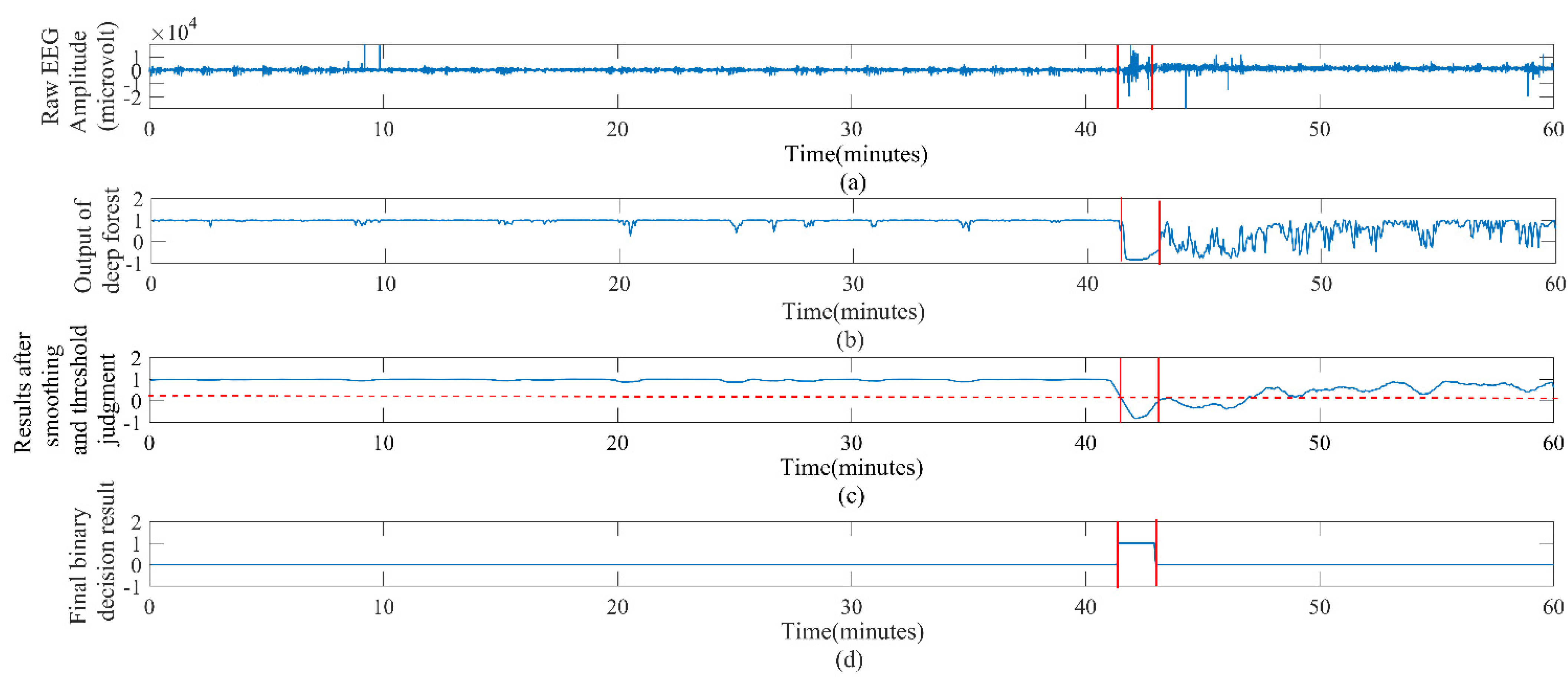 Brainsci 12 01275 g006 550