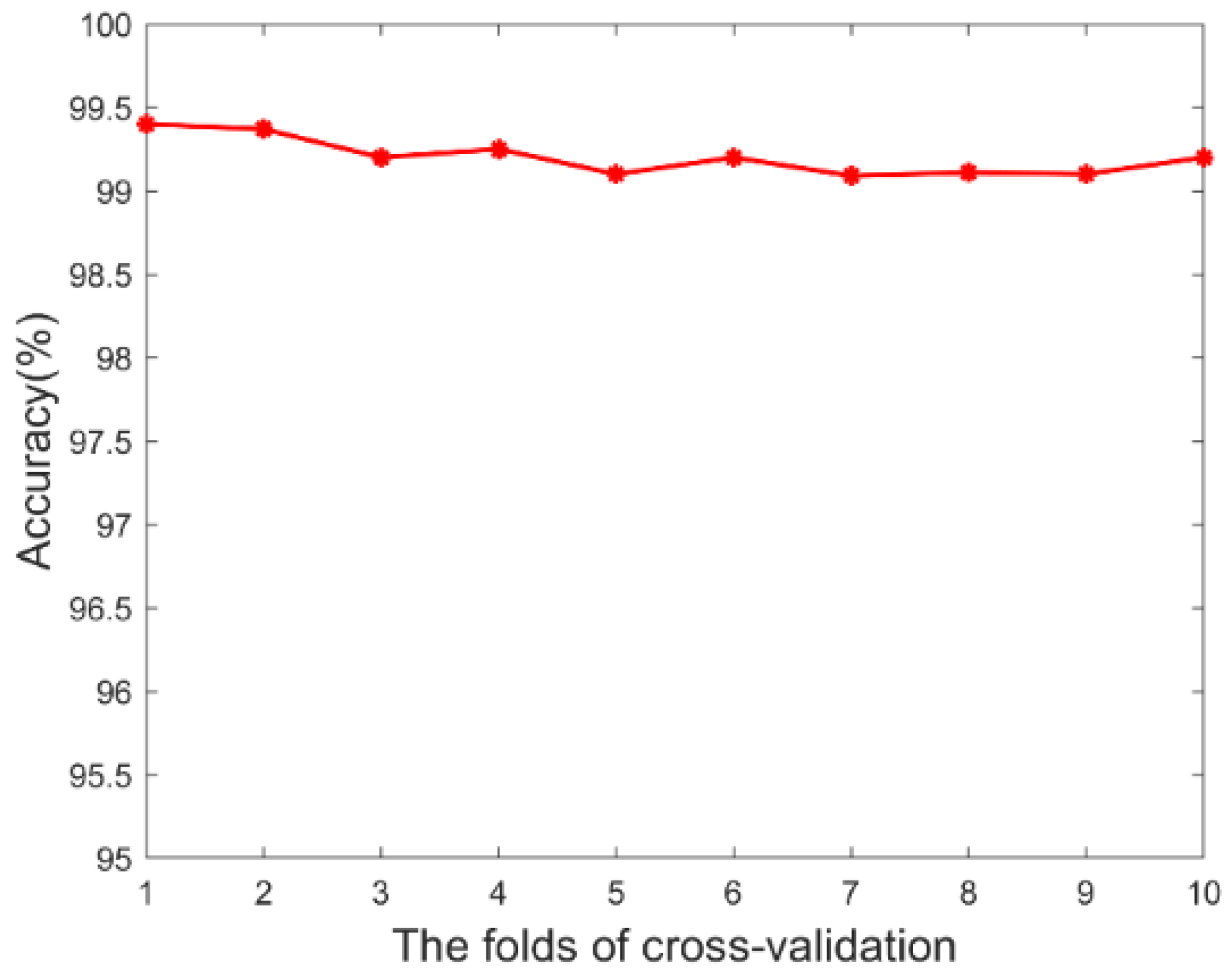Brainsci 12 01275 g007 550