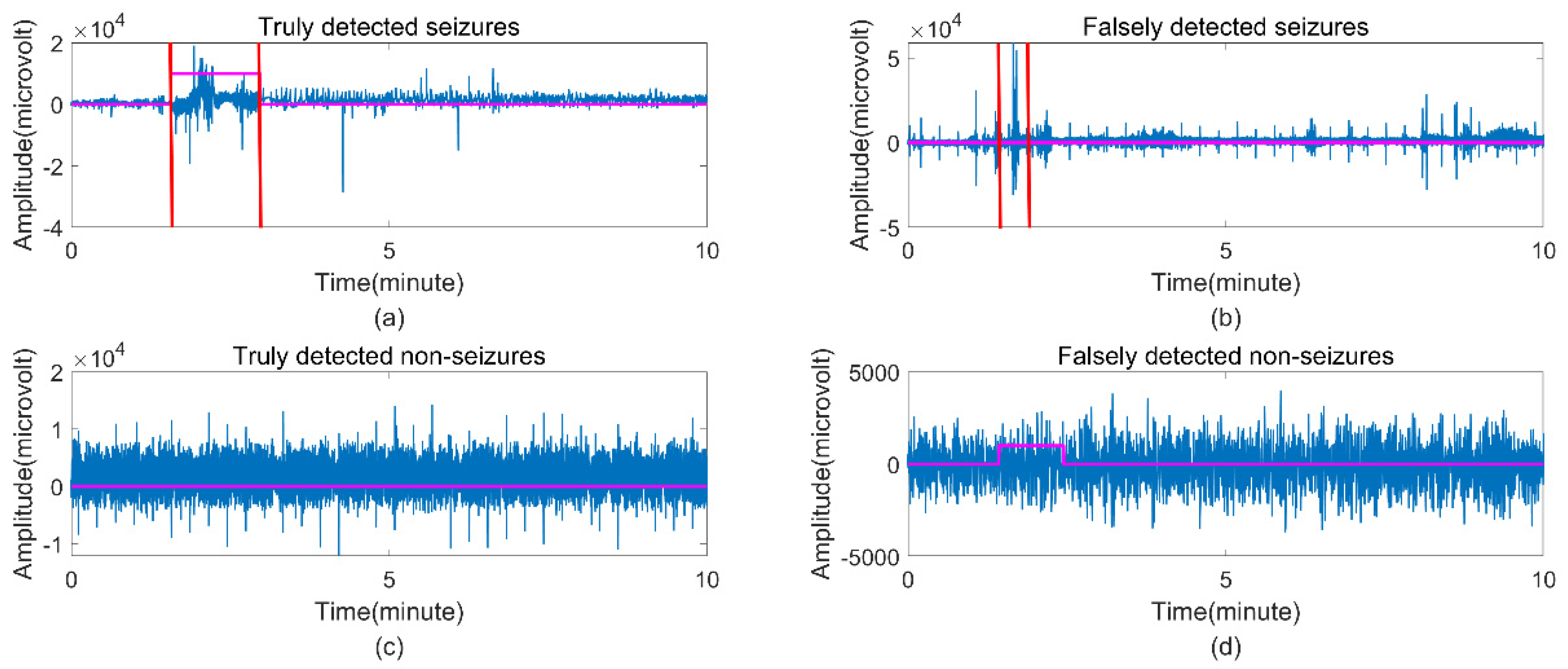 Brainsci 12 01275 g008 550
