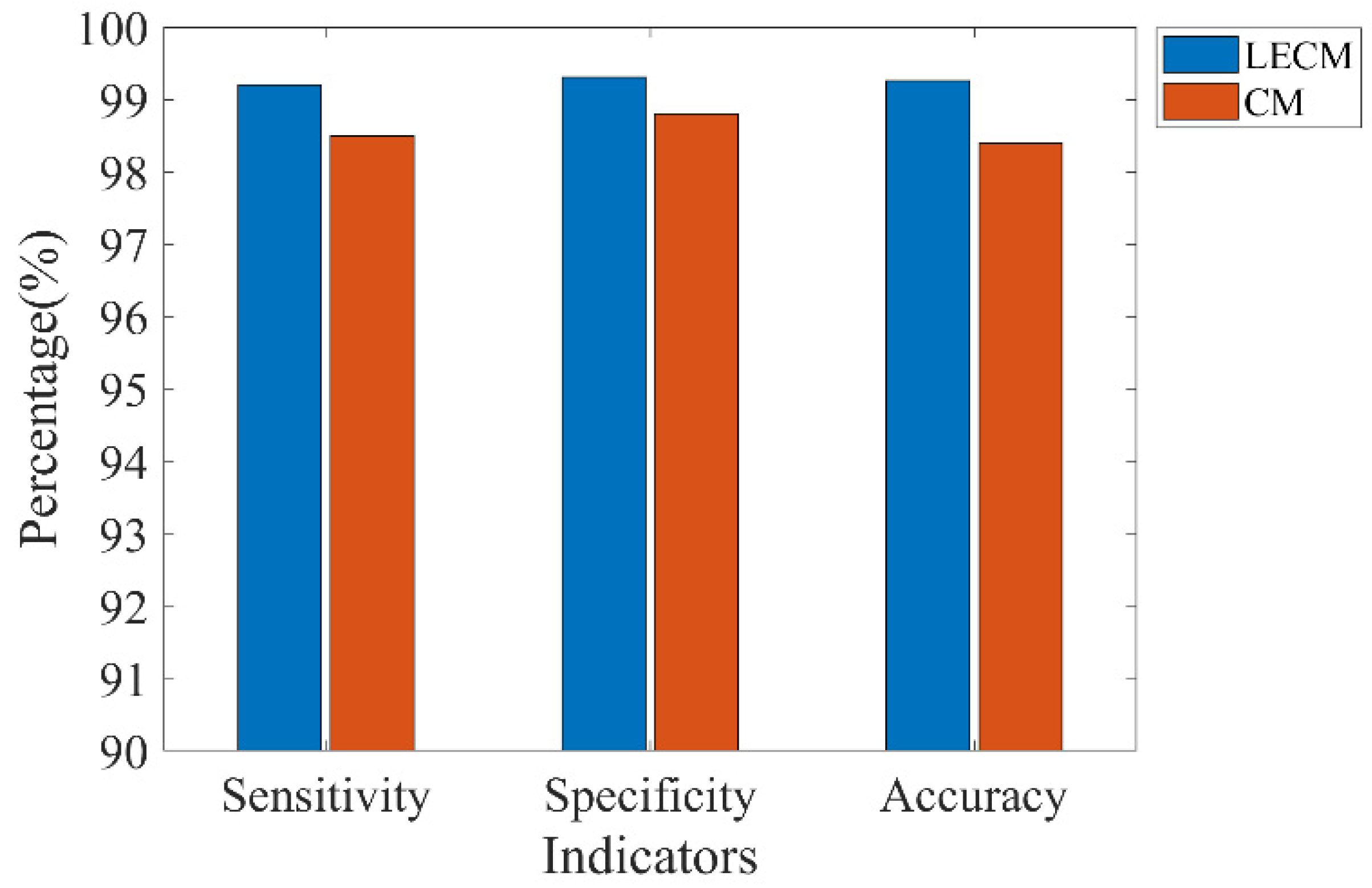 Brainsci 12 01275 g009 550
