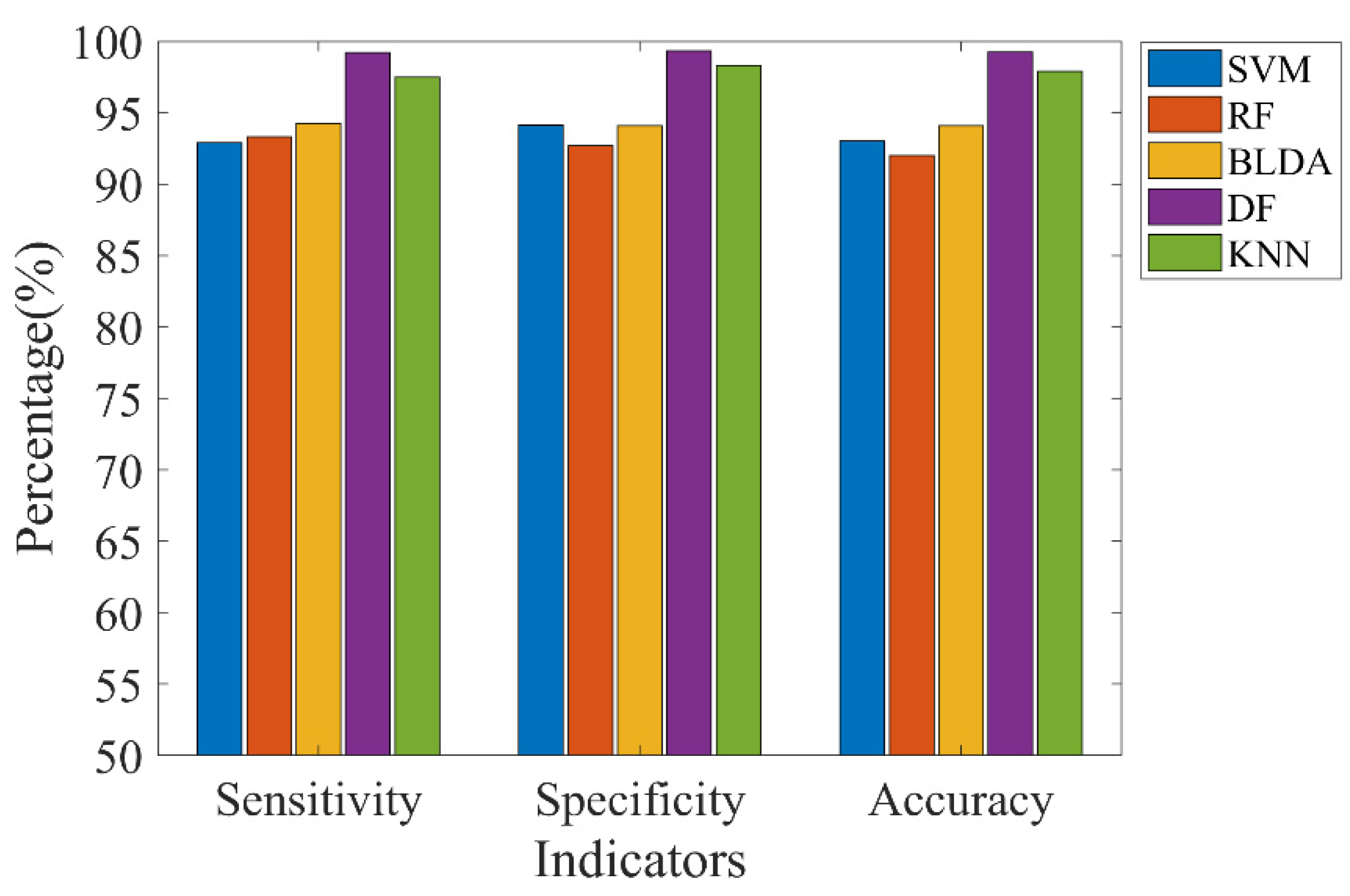 Brainsci 12 01275 g010 550