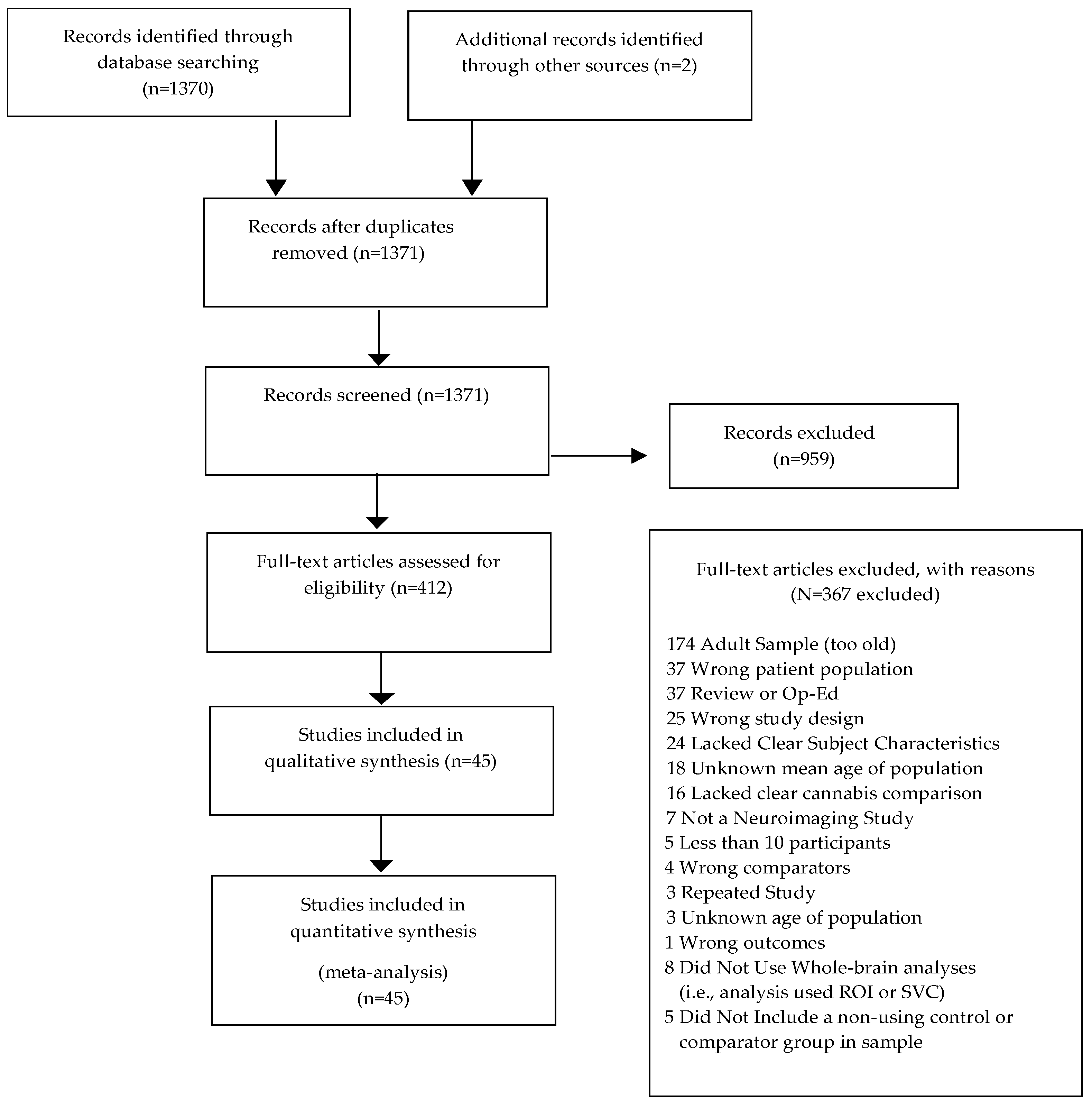 Brainsci 12 01281 g001